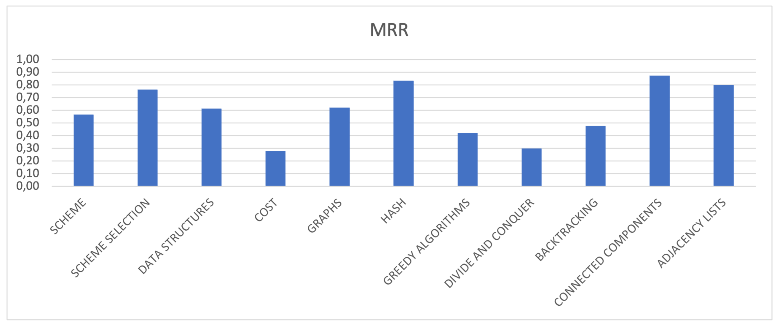Electronics 14 01034 g012
