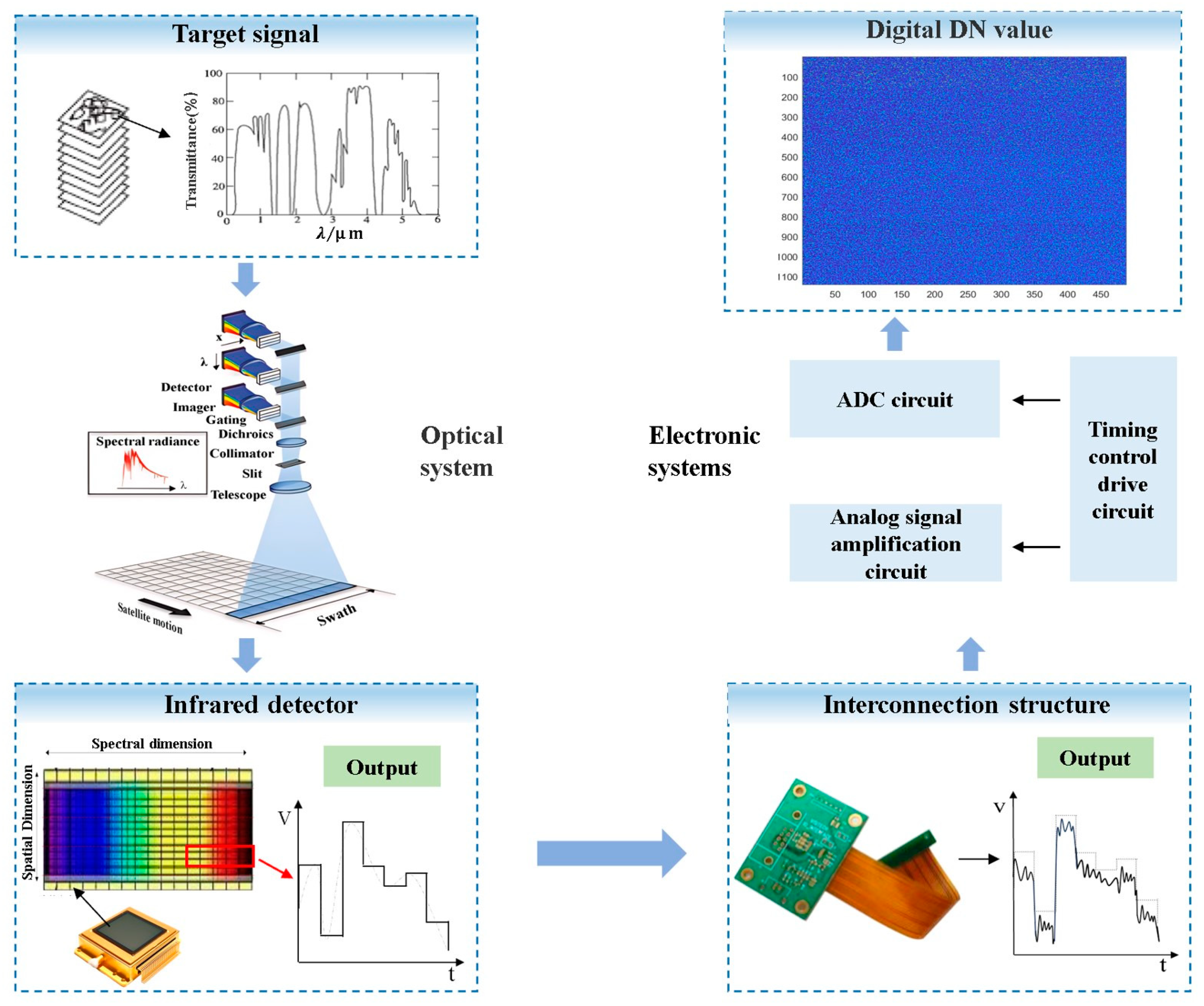 Electronics 14 01035 g001
