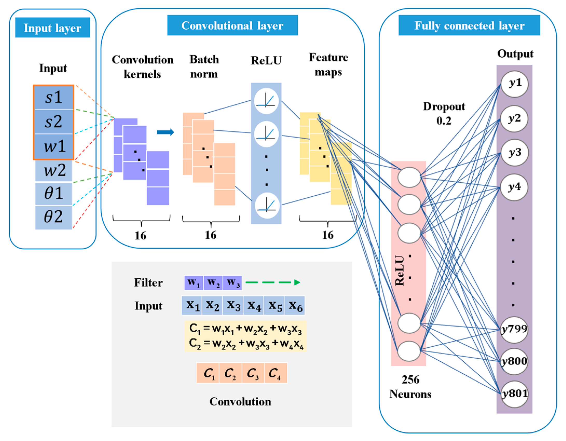Electronics 14 01035 g005