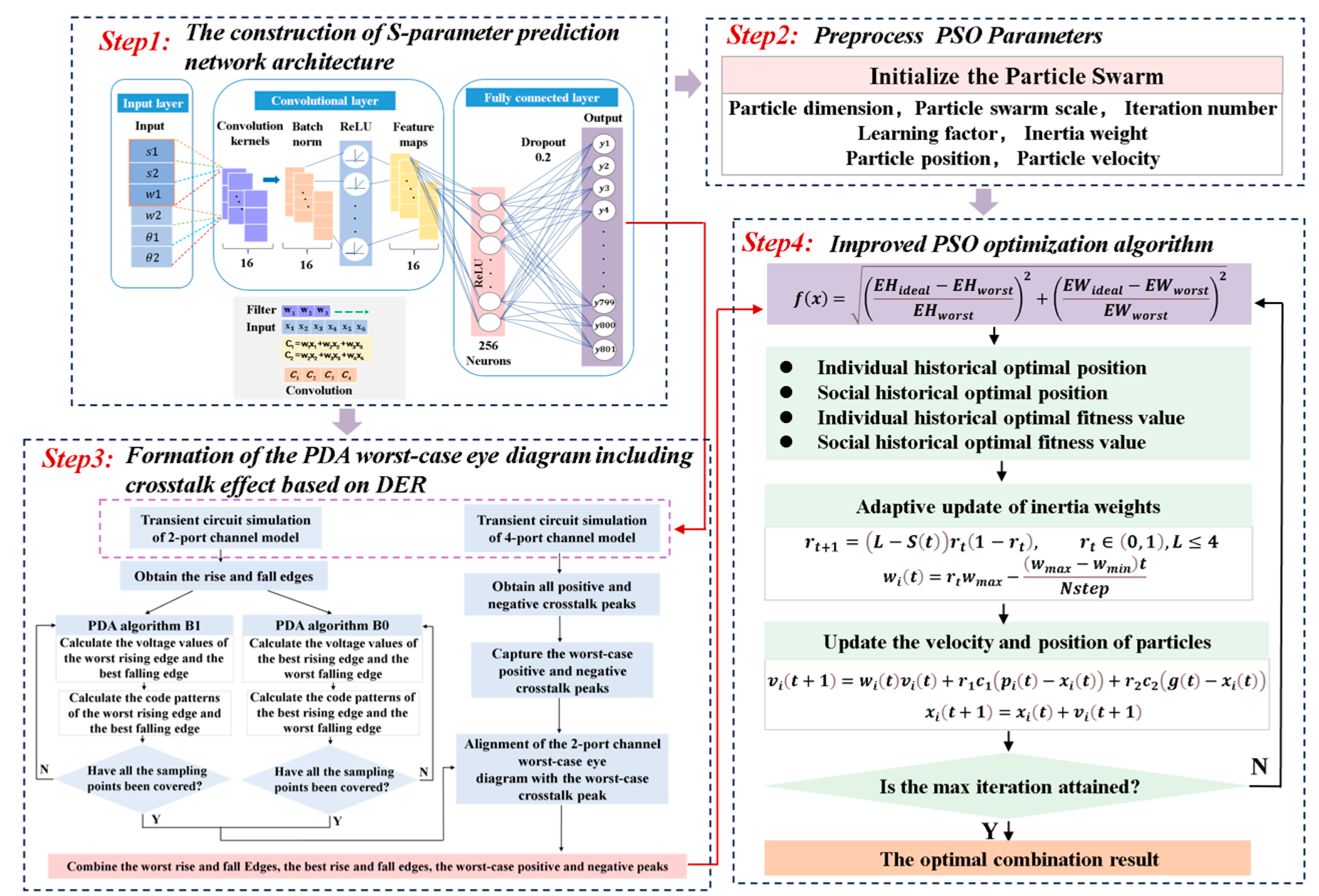 Electronics 14 01035 g007