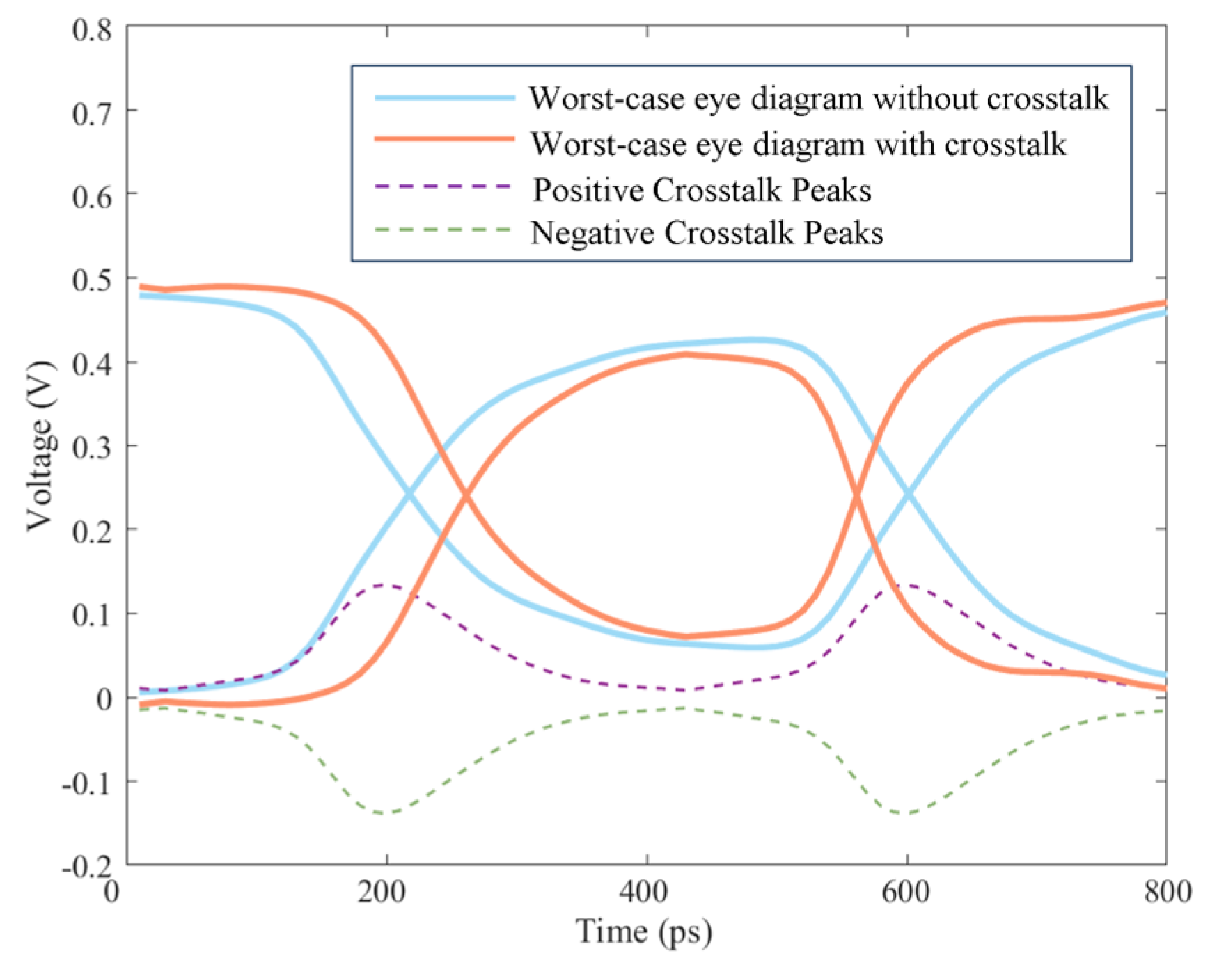 Electronics 14 01035 g011