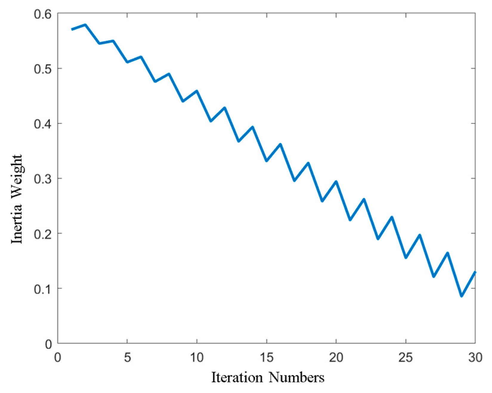 Electronics 14 01035 g013