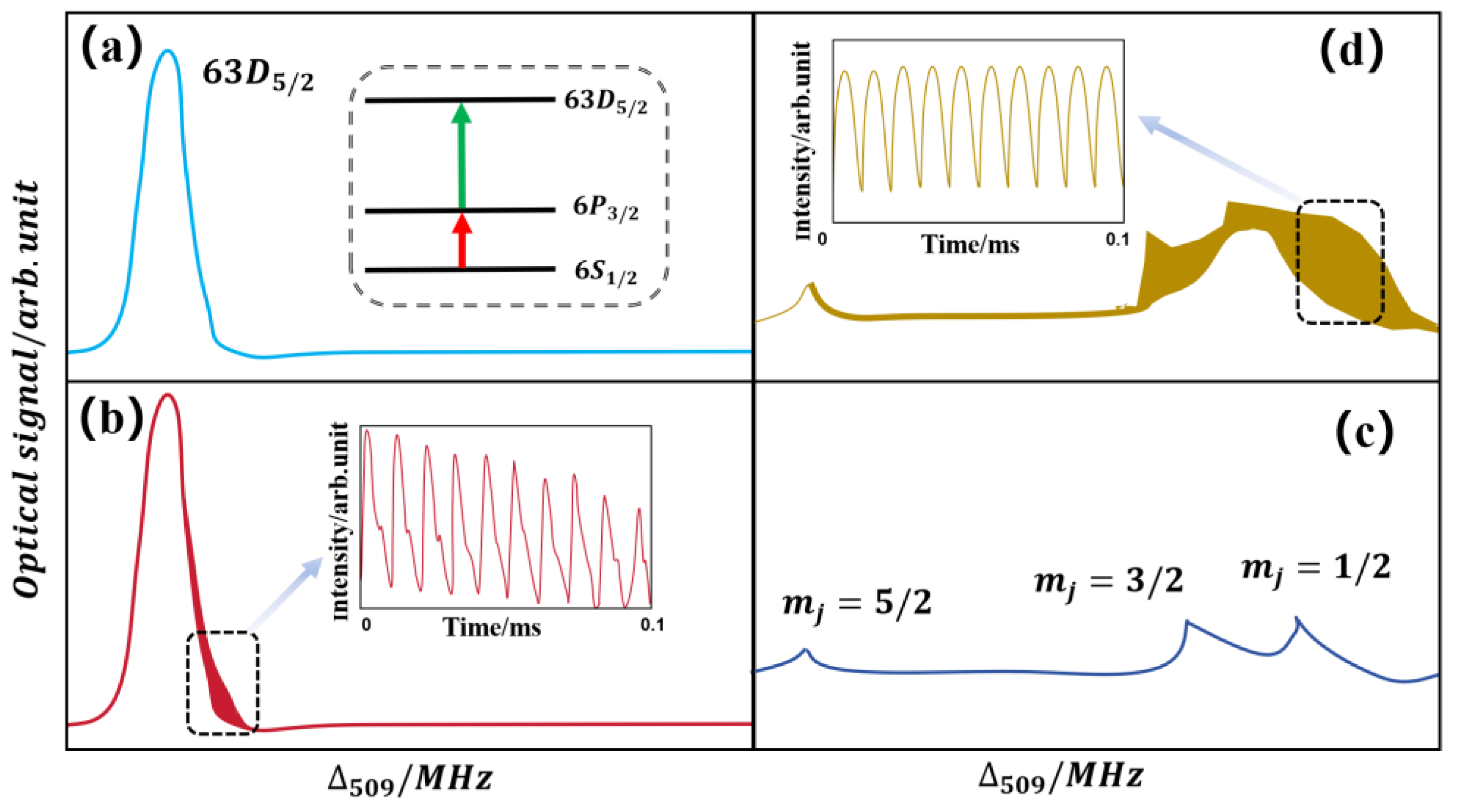 Electronics 14 01041 g002
