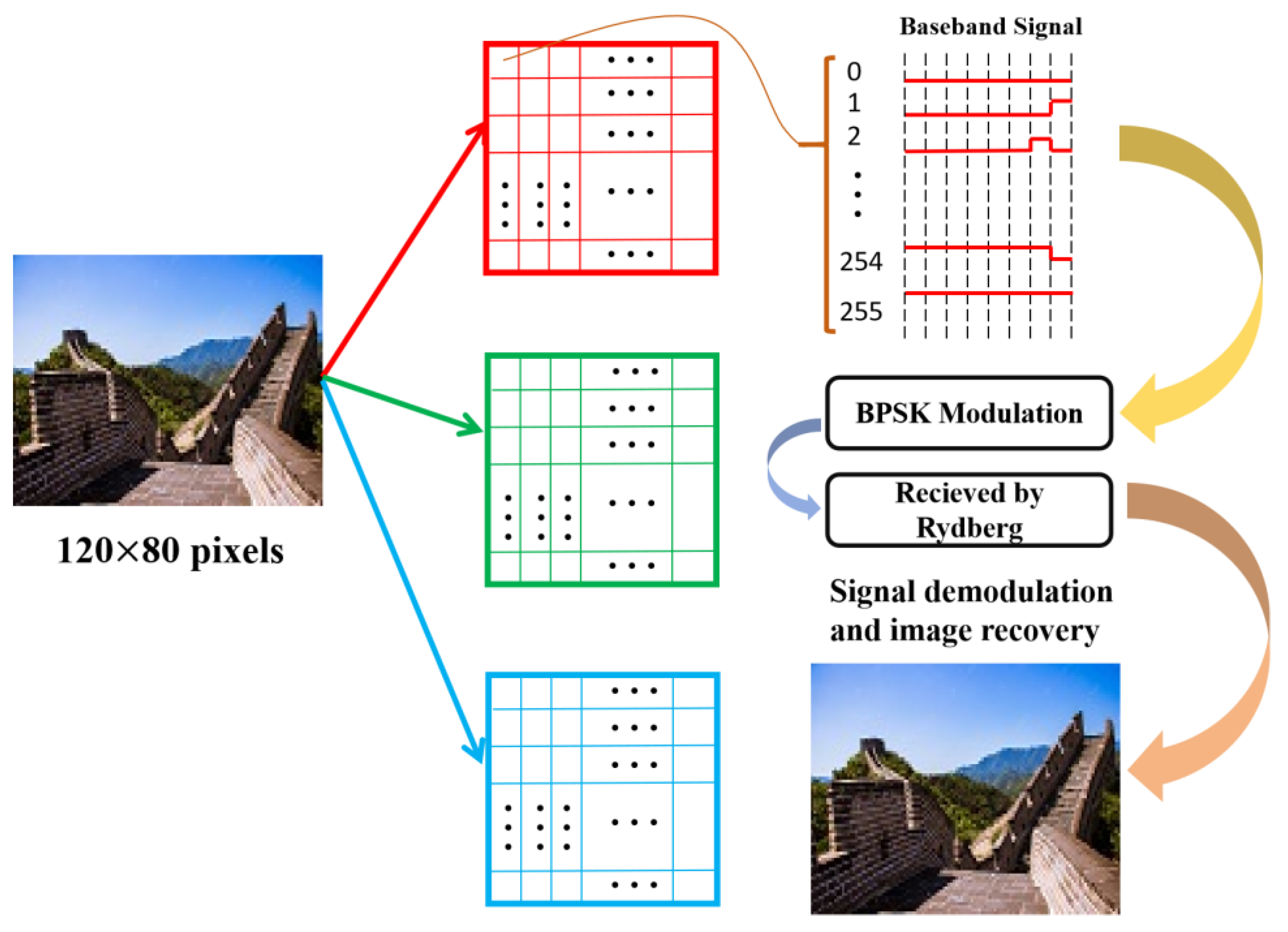 Electronics 14 01041 g009