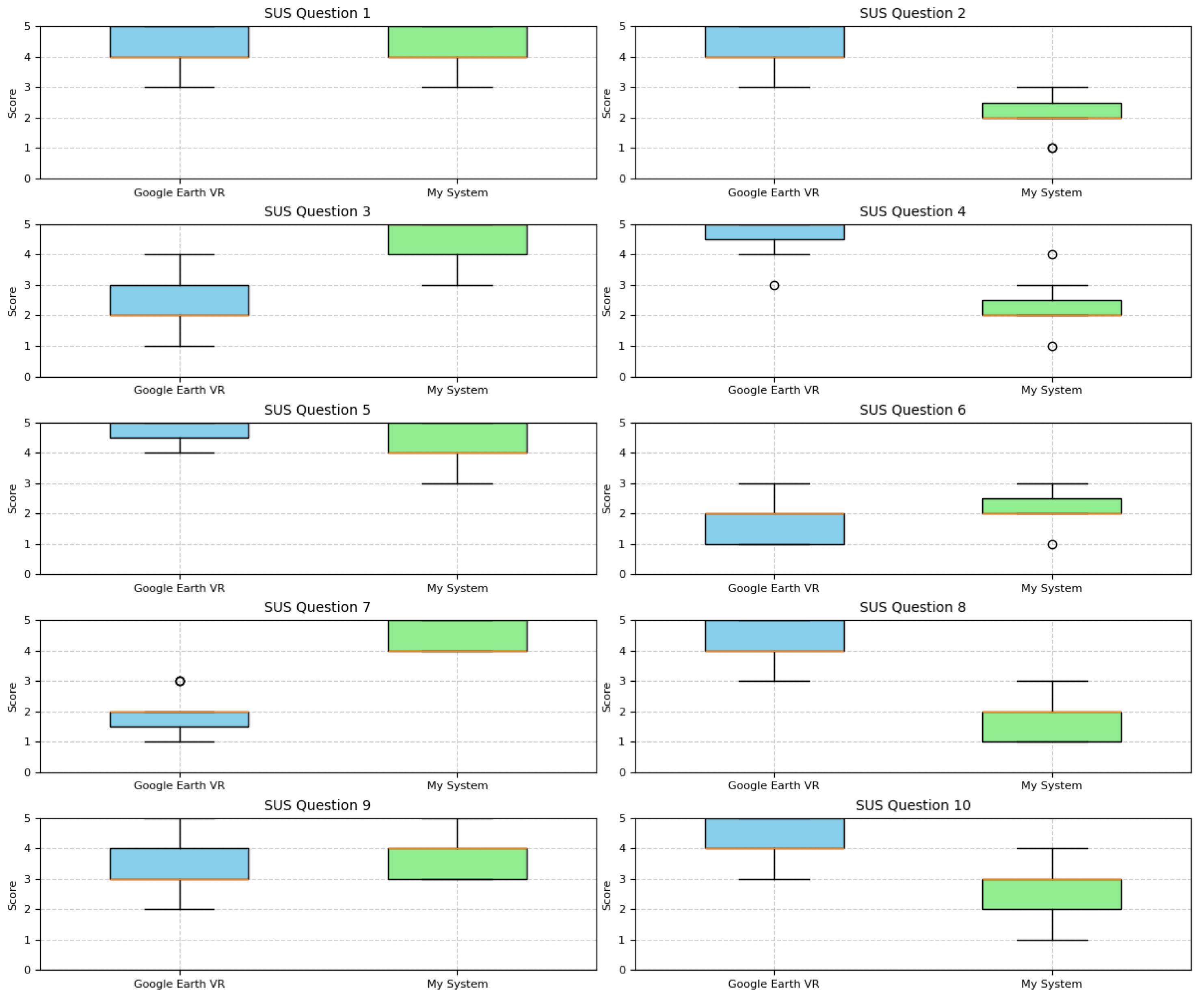 Electronics 14 01046 g010