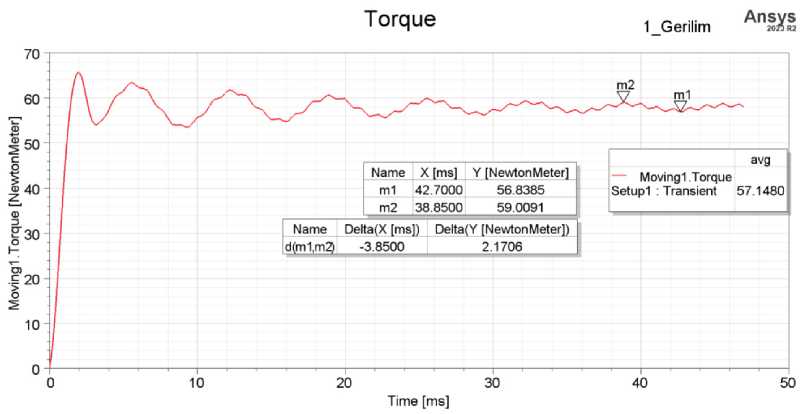 Electronics 14 01049 g005