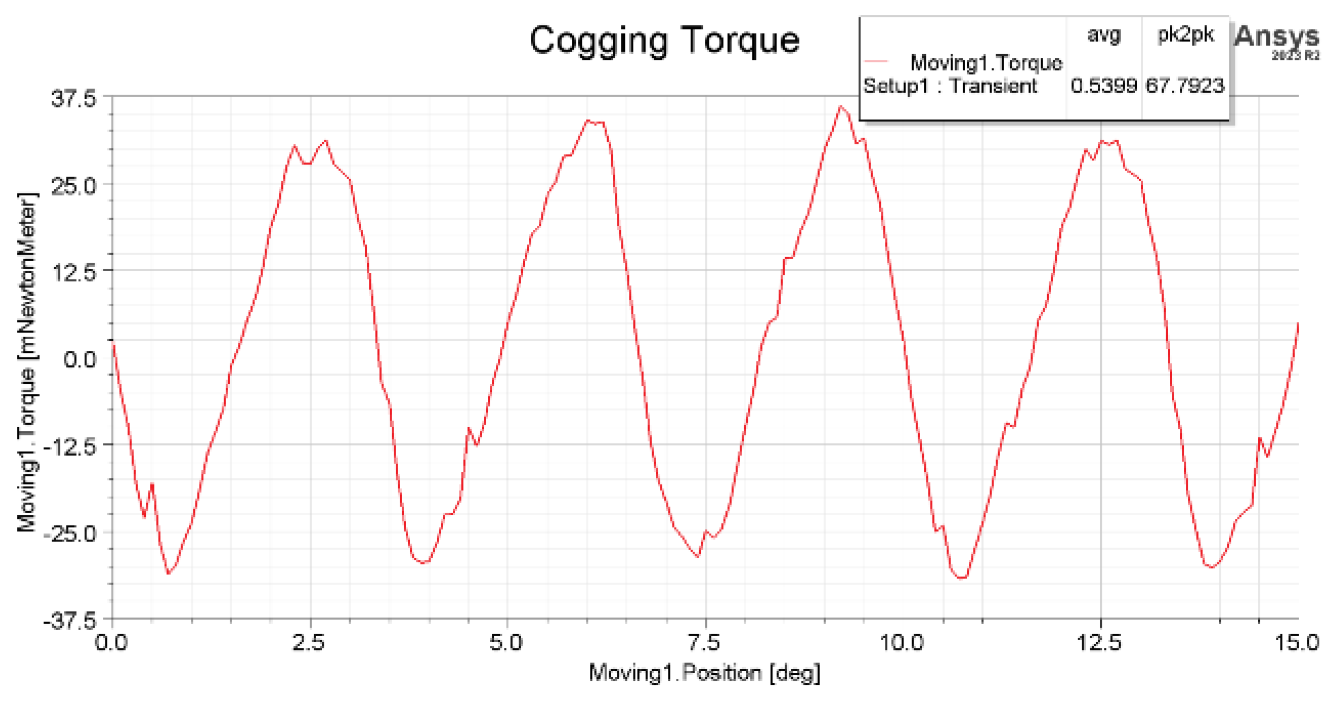 Electronics 14 01049 g008
