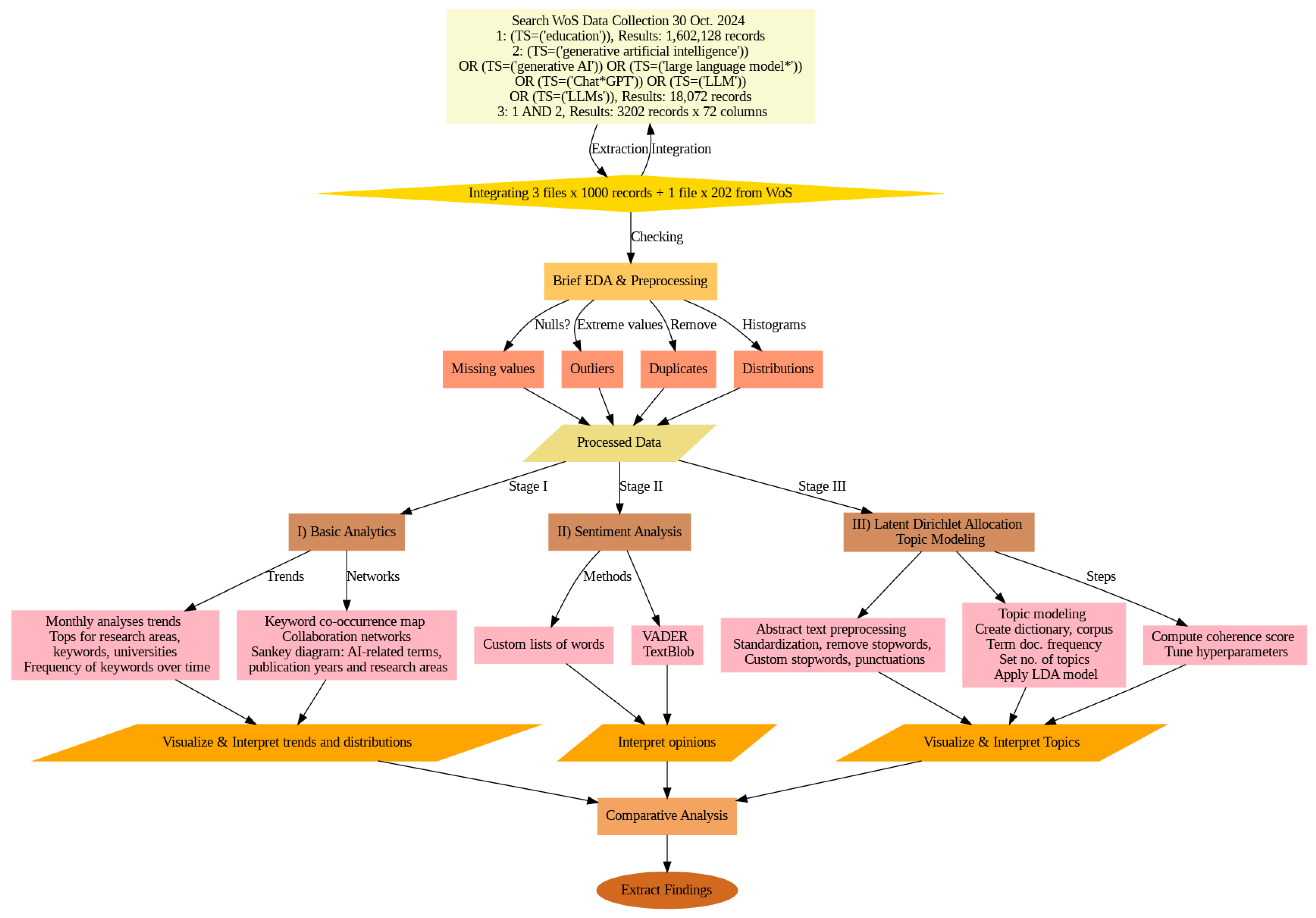 Electronics 14 01053 g001