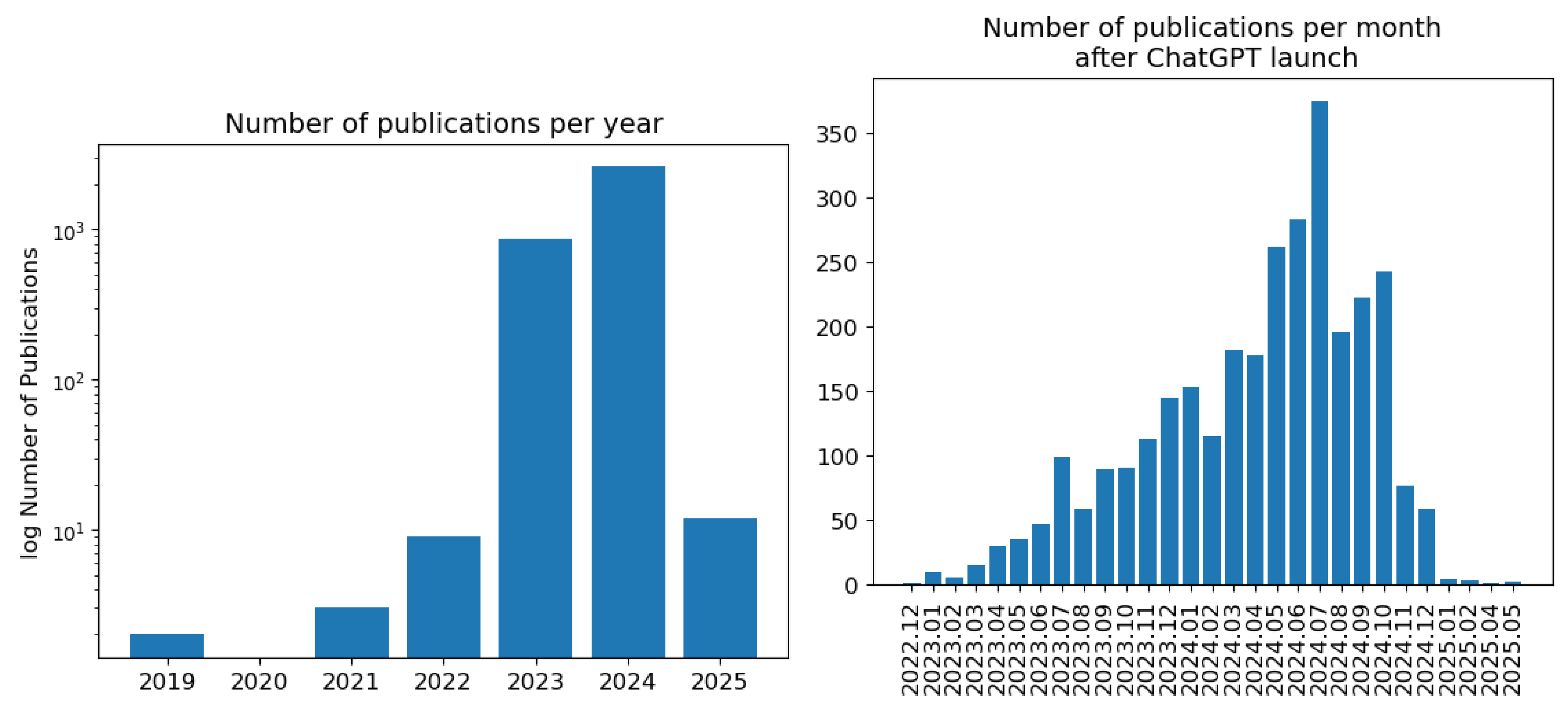 Electronics 14 01053 g002