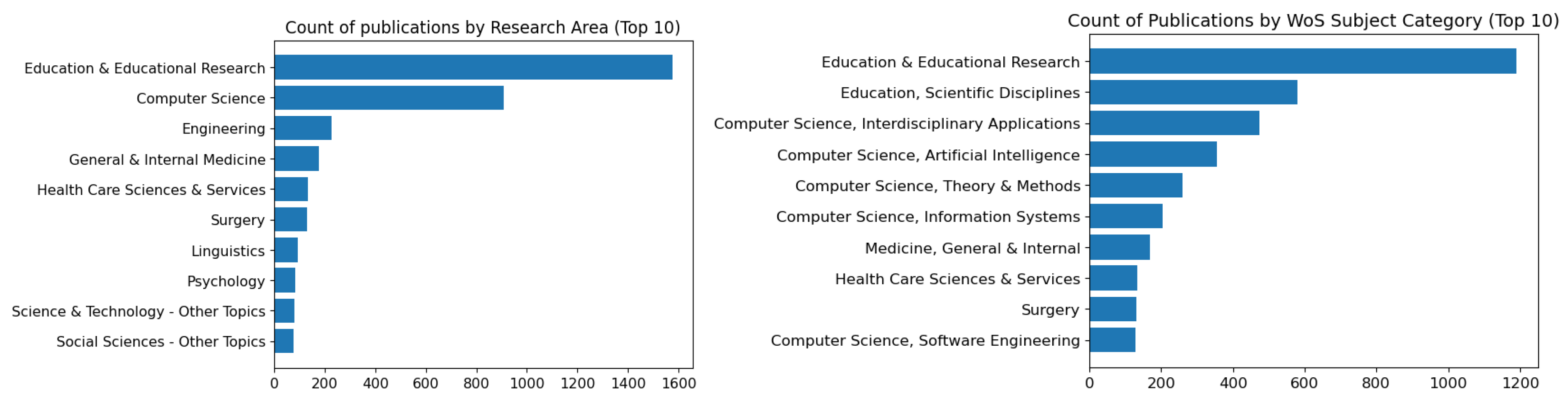 Electronics 14 01053 g003