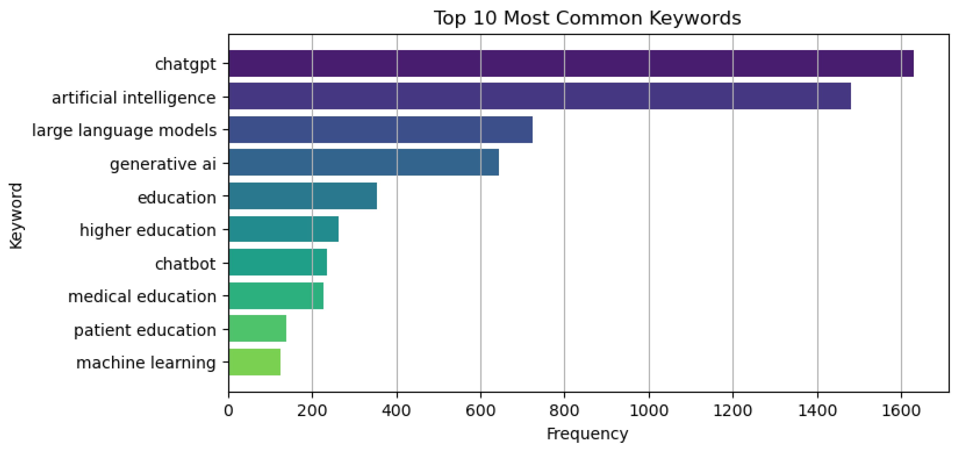 Electronics 14 01053 g004