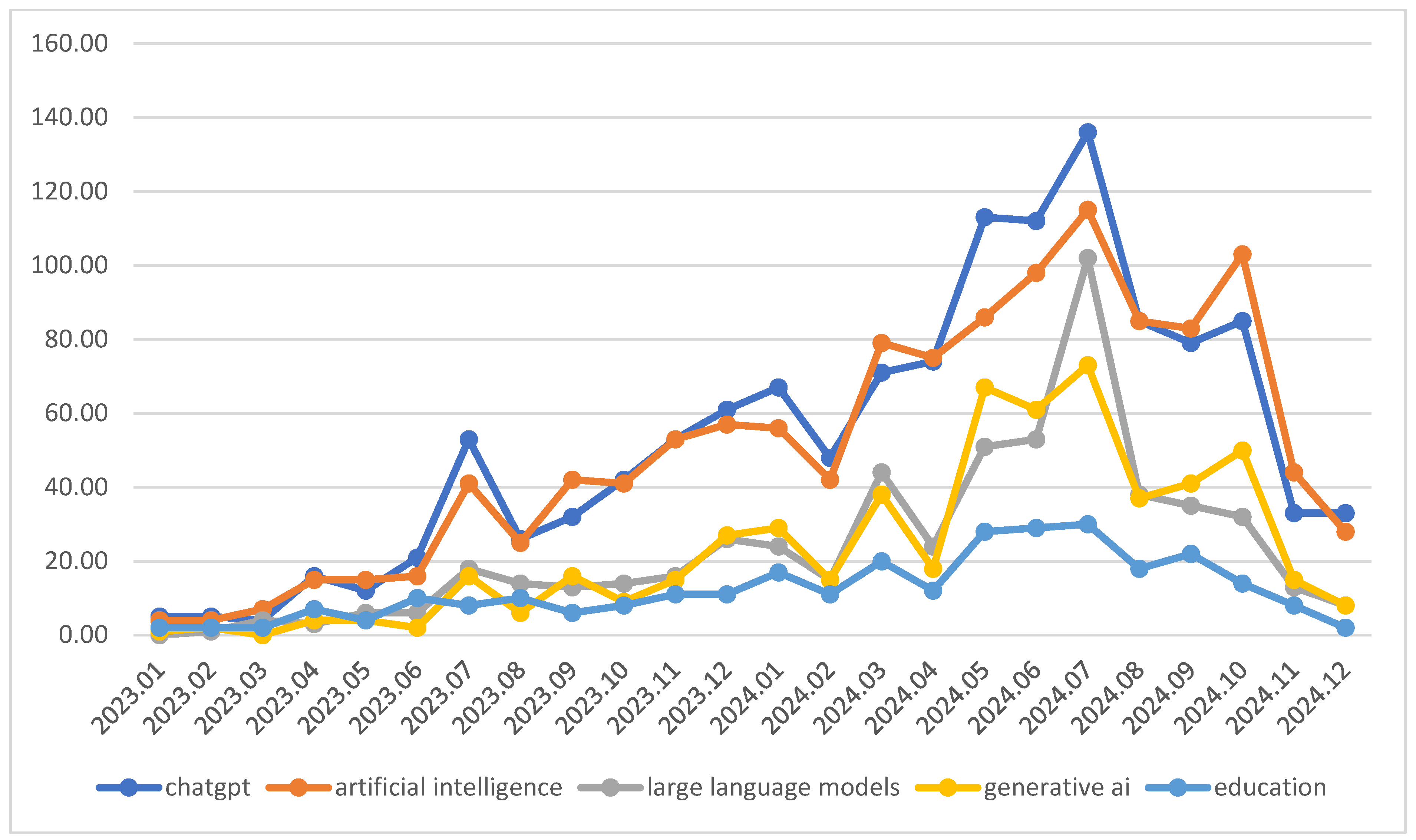 Electronics 14 01053 g005
