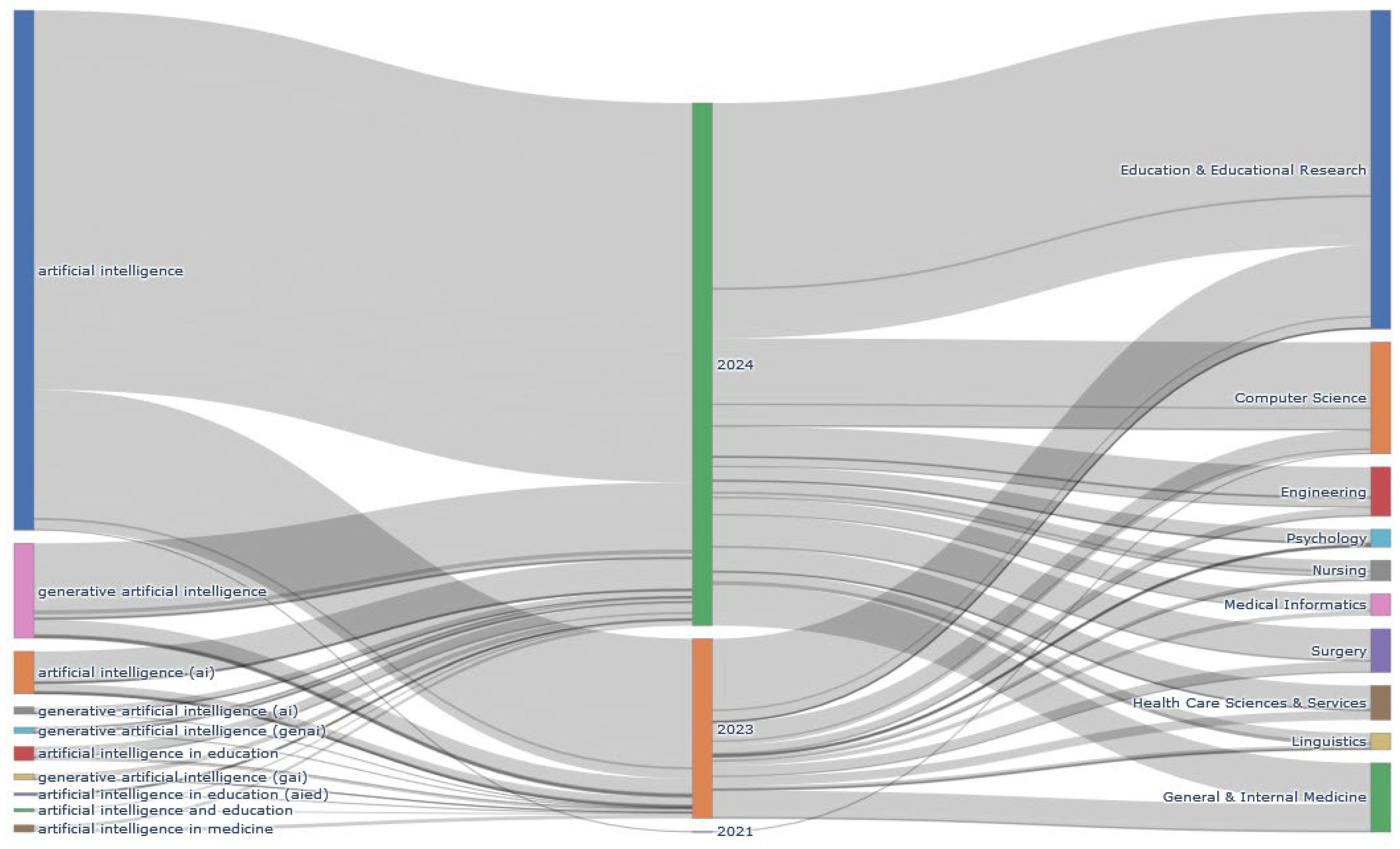 Electronics 14 01053 g007