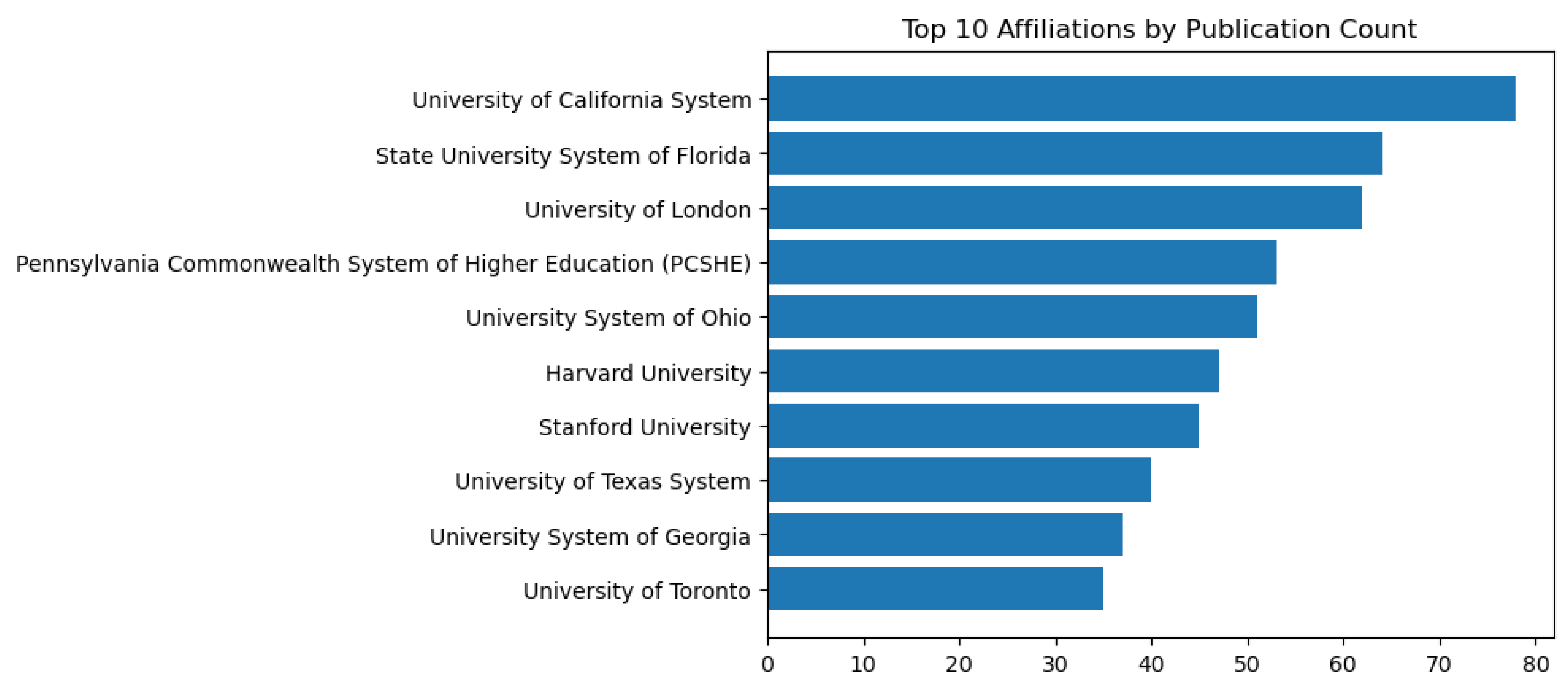 Electronics 14 01053 g008