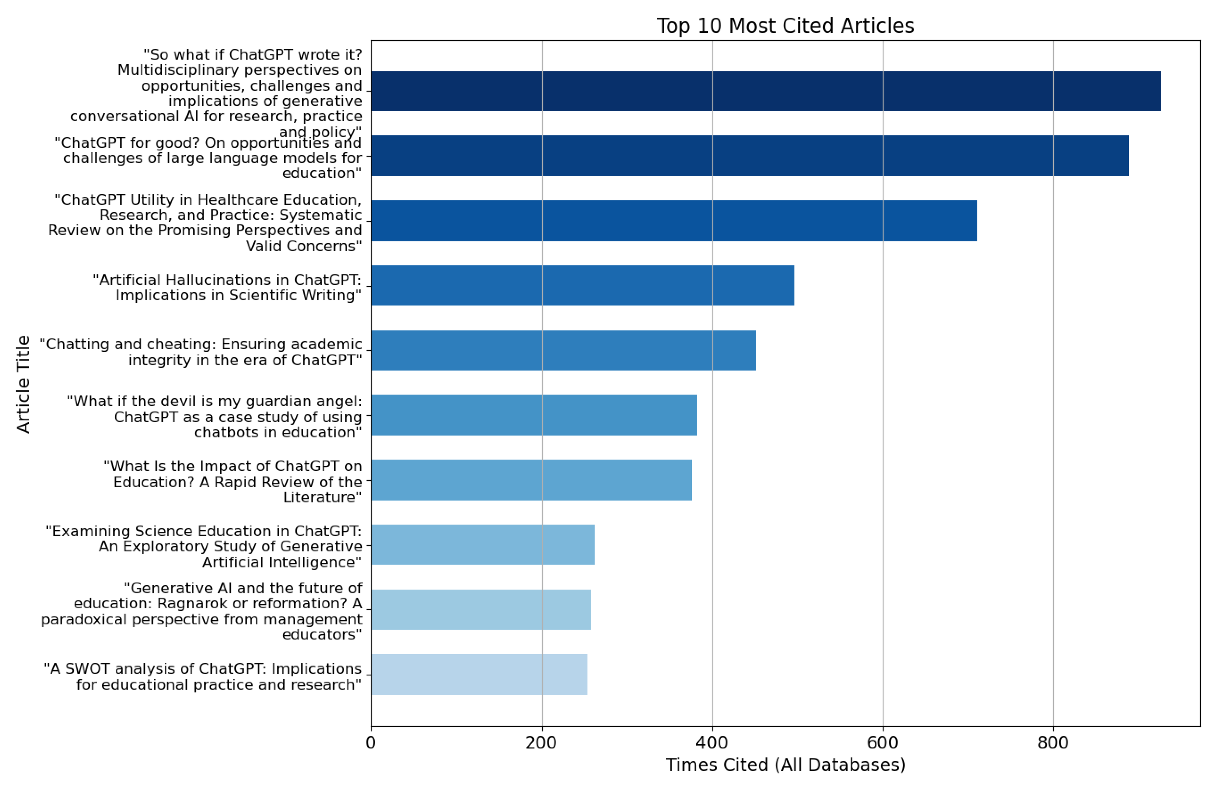 Electronics 14 01053 g010