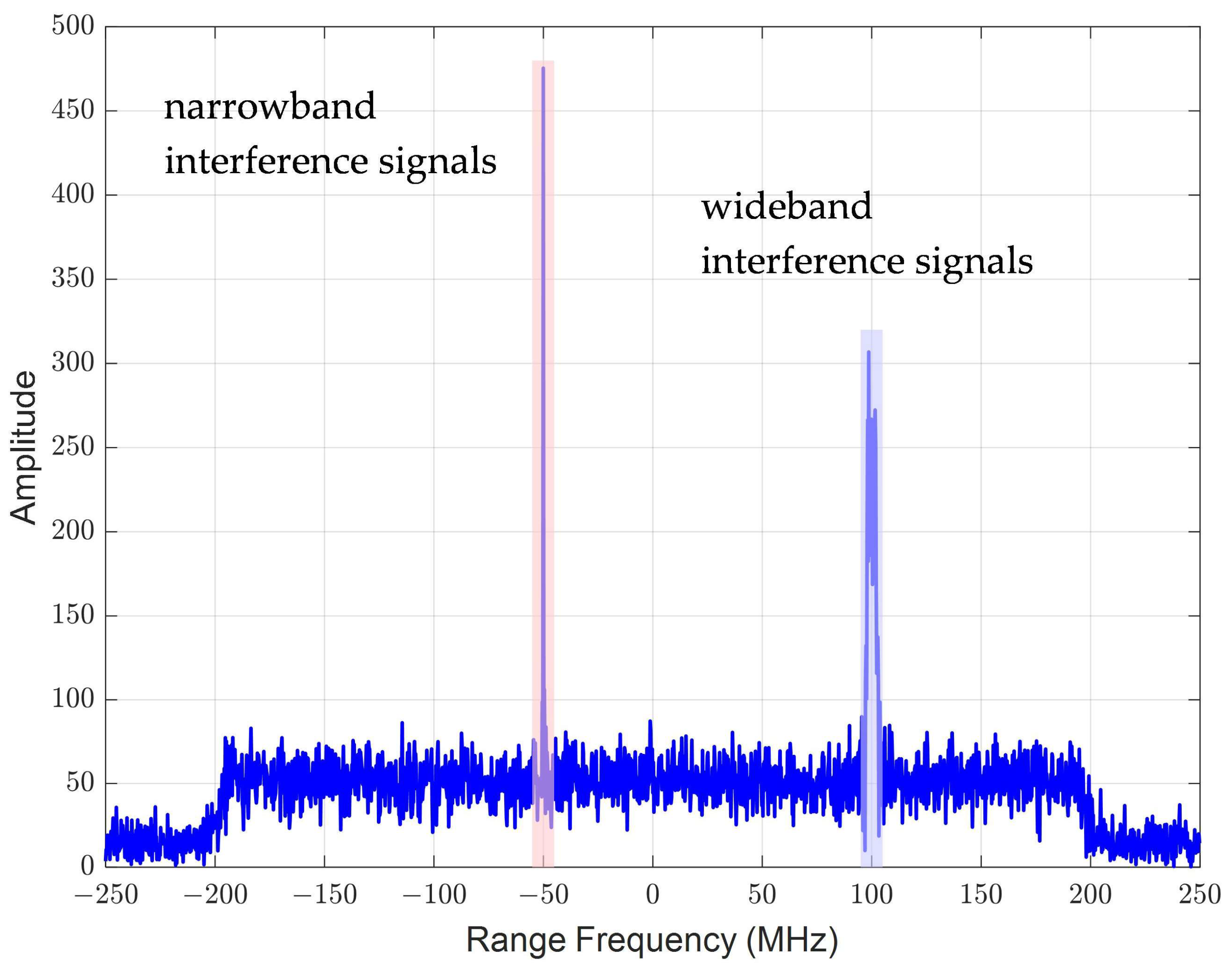 Electronics 14 01054 g002