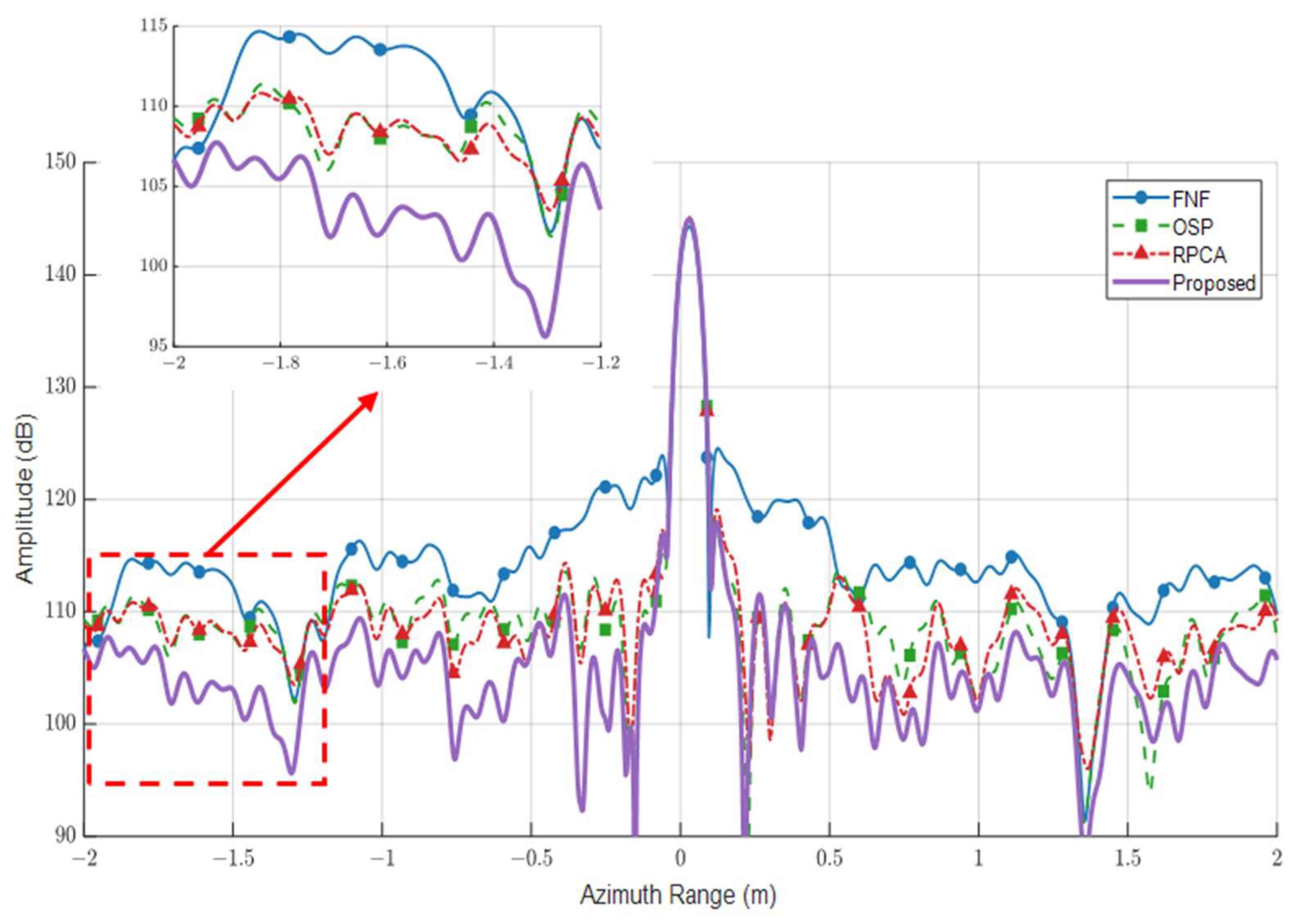 Electronics 14 01054 g009