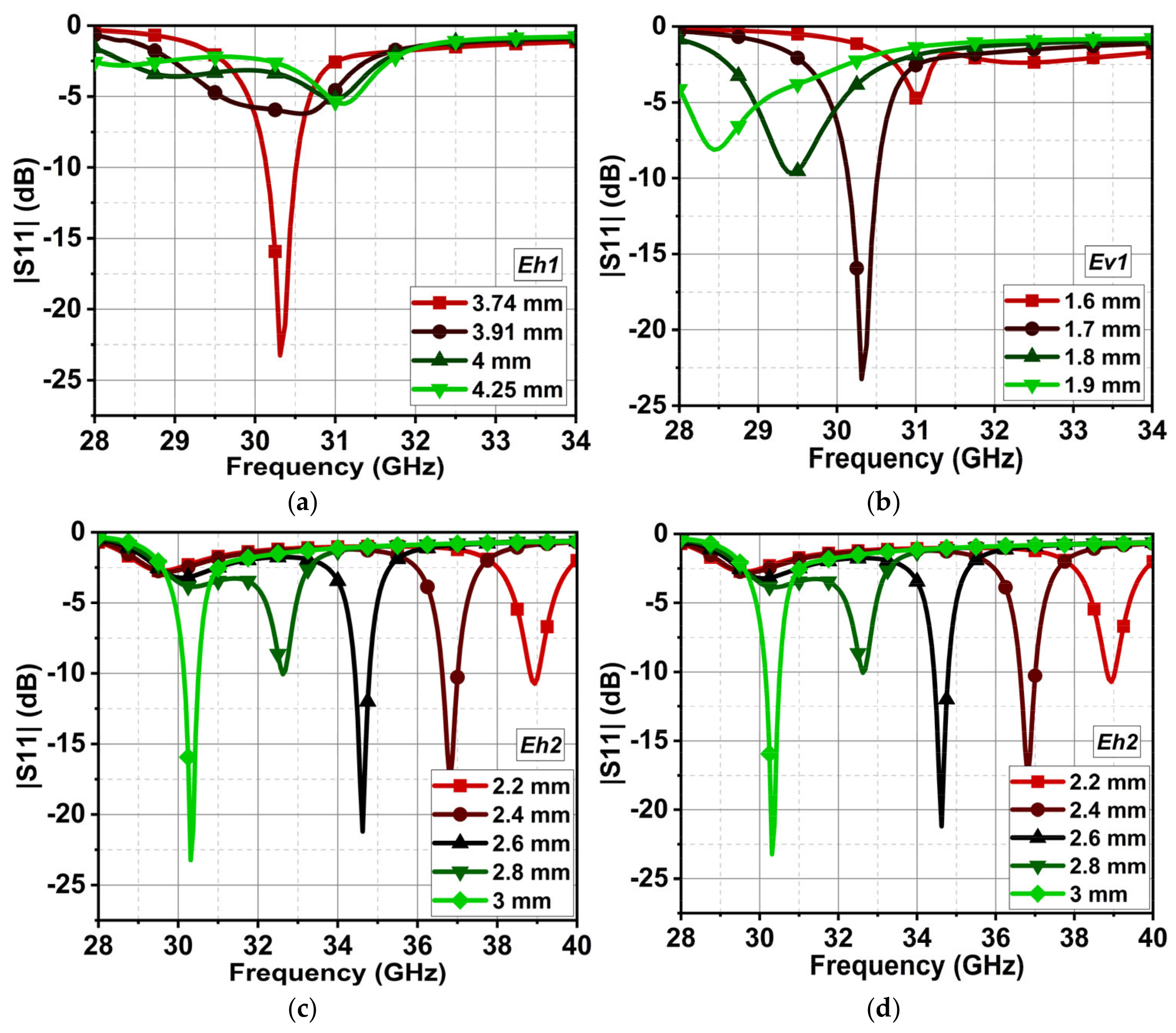 Electronics 14 01056 g008