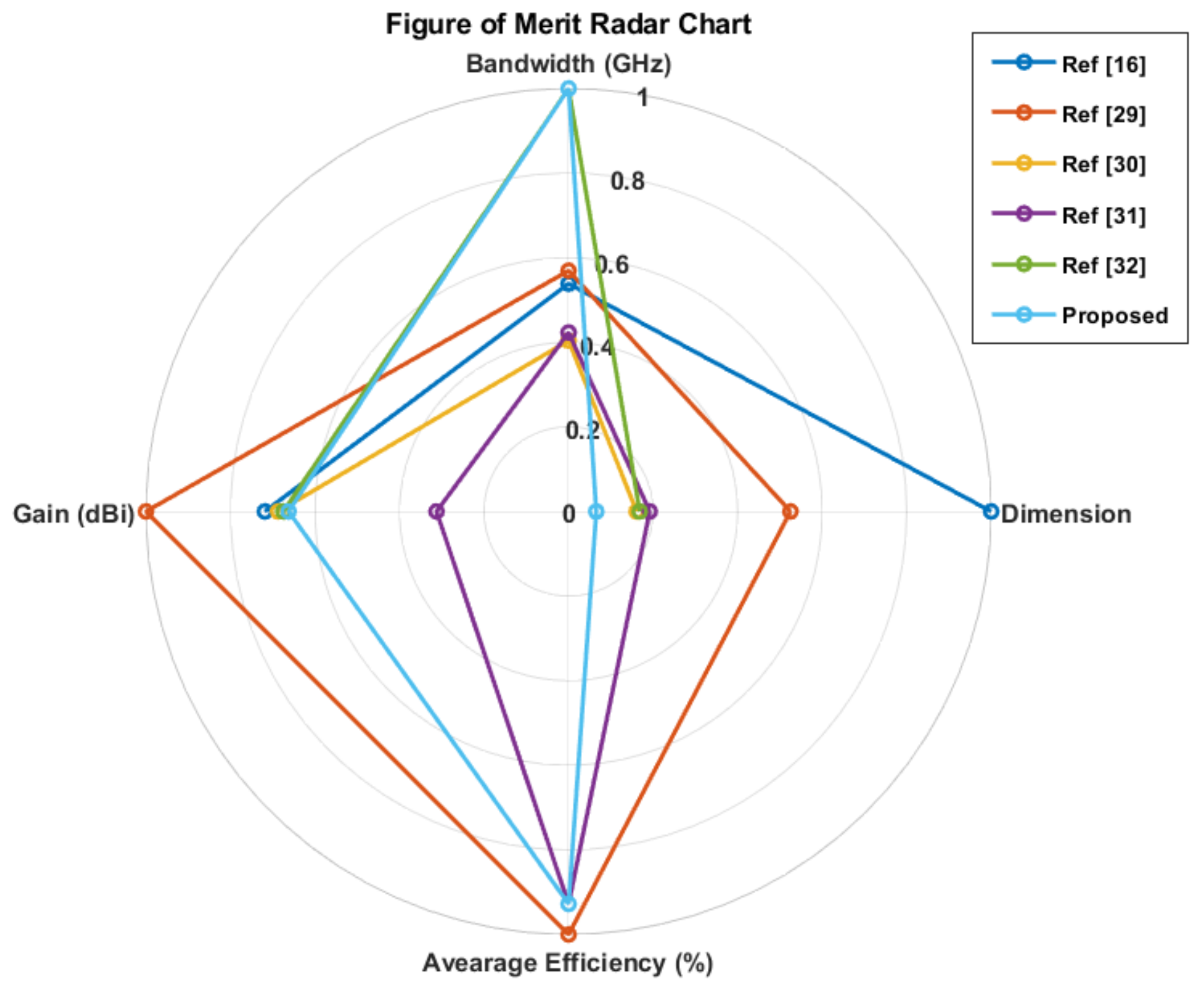 Electronics 14 01056 g021