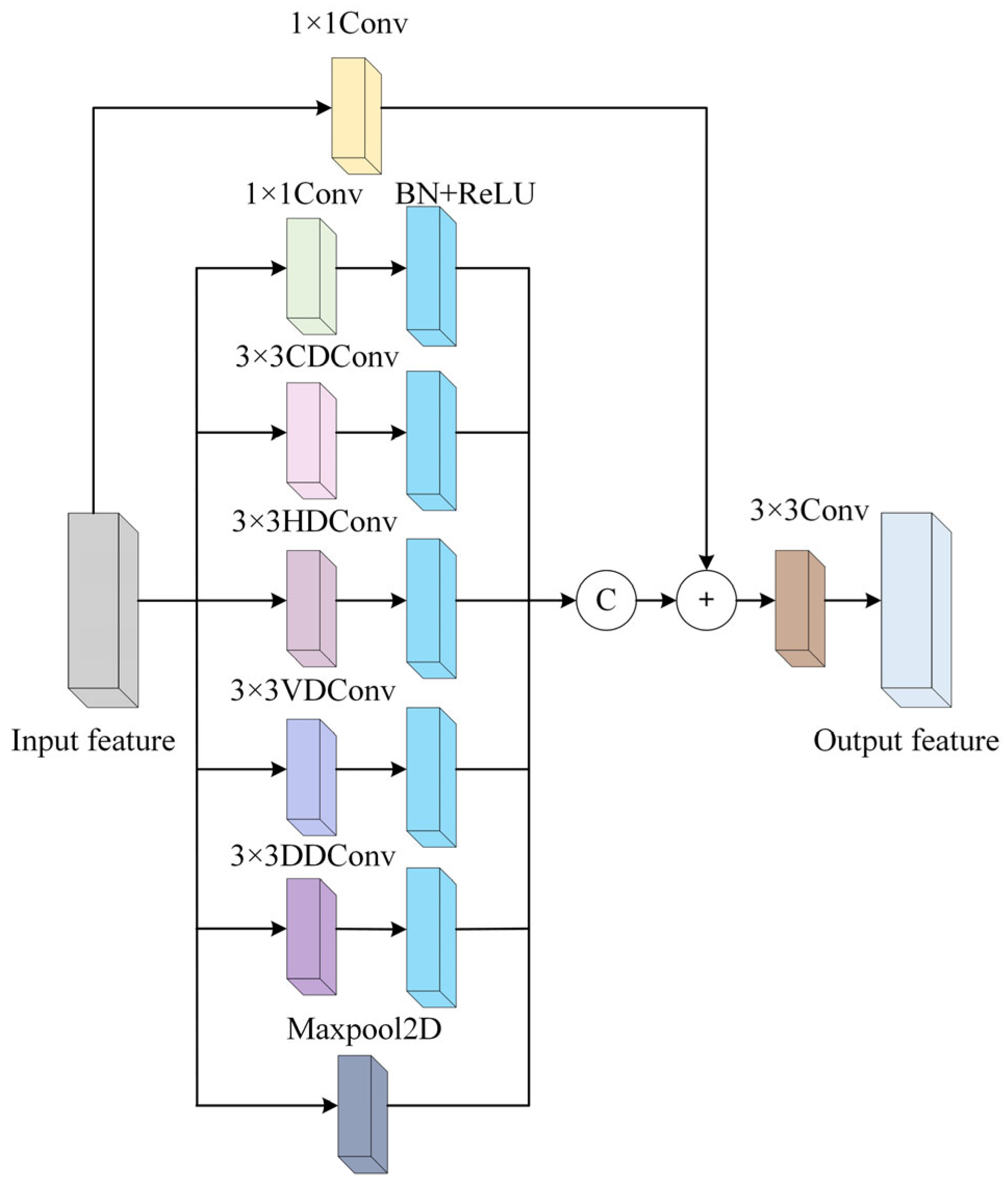 Electronics 14 01058 g002