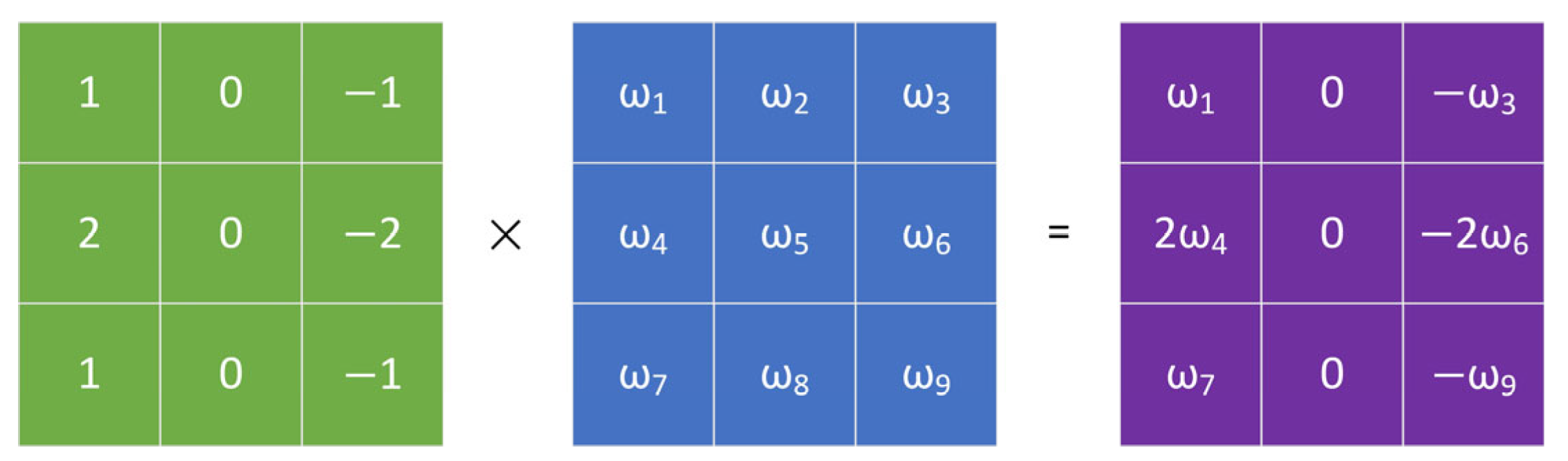 Electronics 14 01058 g003