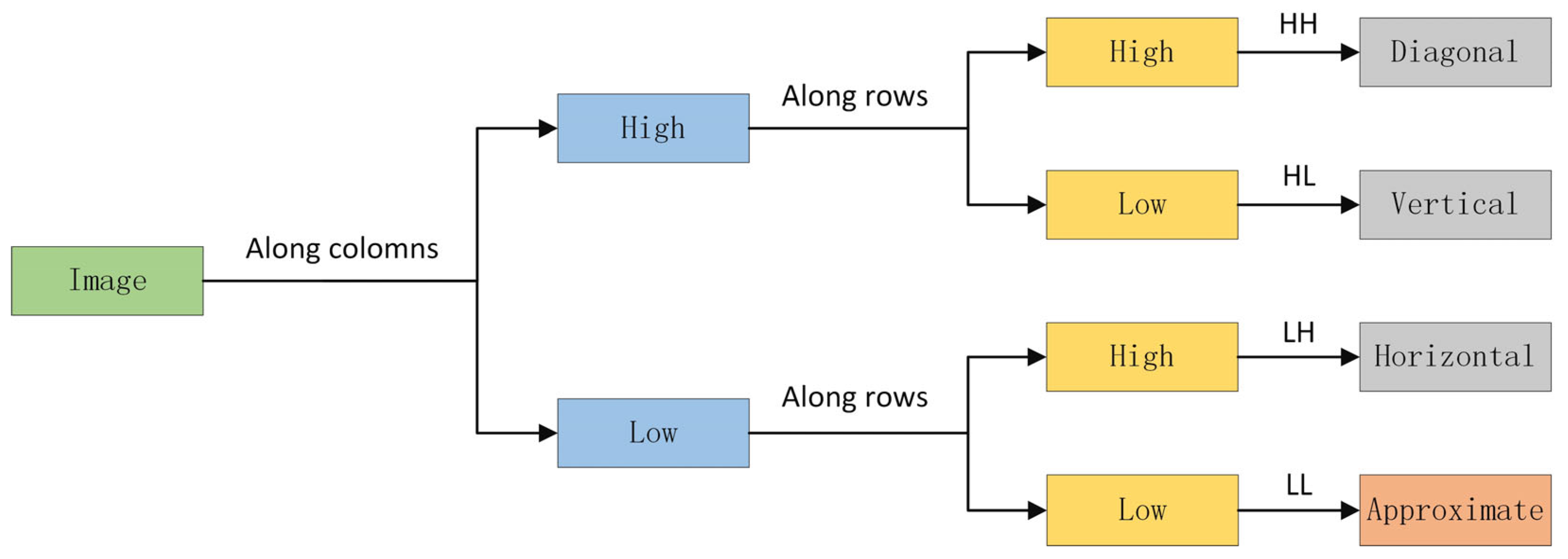 Electronics 14 01058 g004