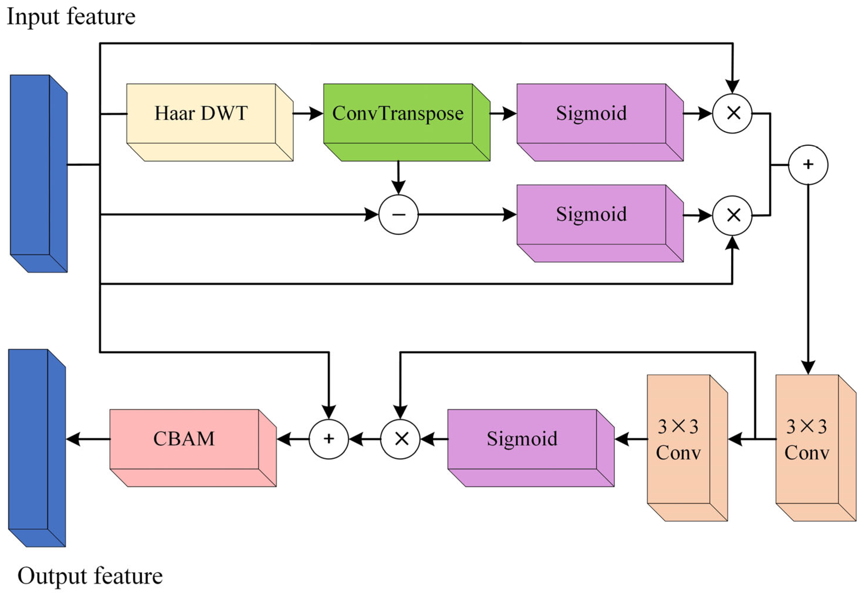 Electronics 14 01058 g005