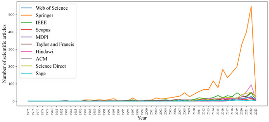 Electronics 14 01063 g002