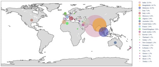 Electronics 14 01063 g003