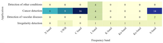 Electronics 14 01063 g0a2