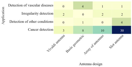 Electronics 14 01063 g0a3