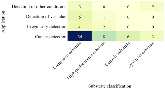 Electronics 14 01063 g0a4