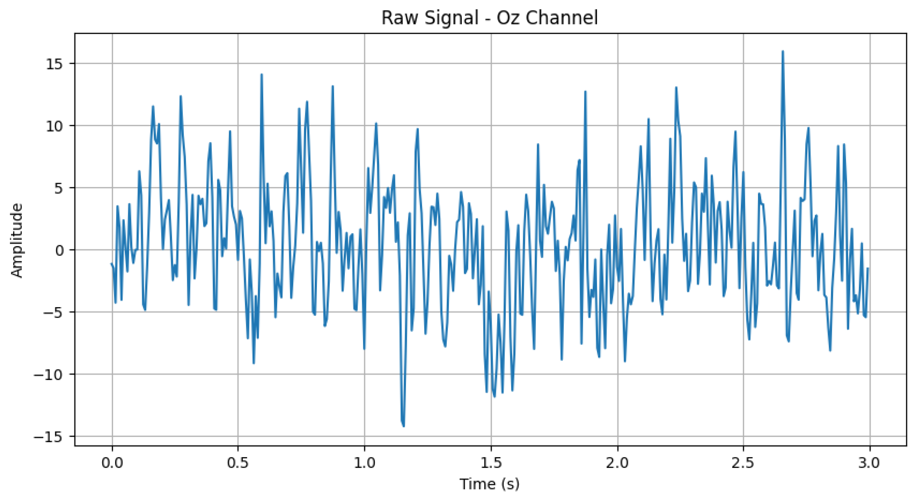 Electronics 14 01069 g002