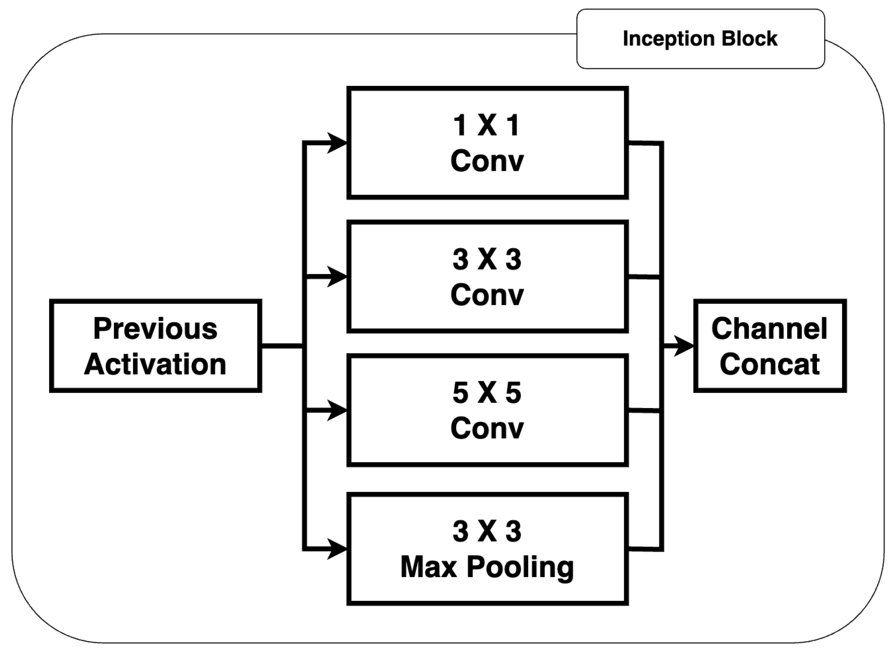 Electronics 14 01069 g004