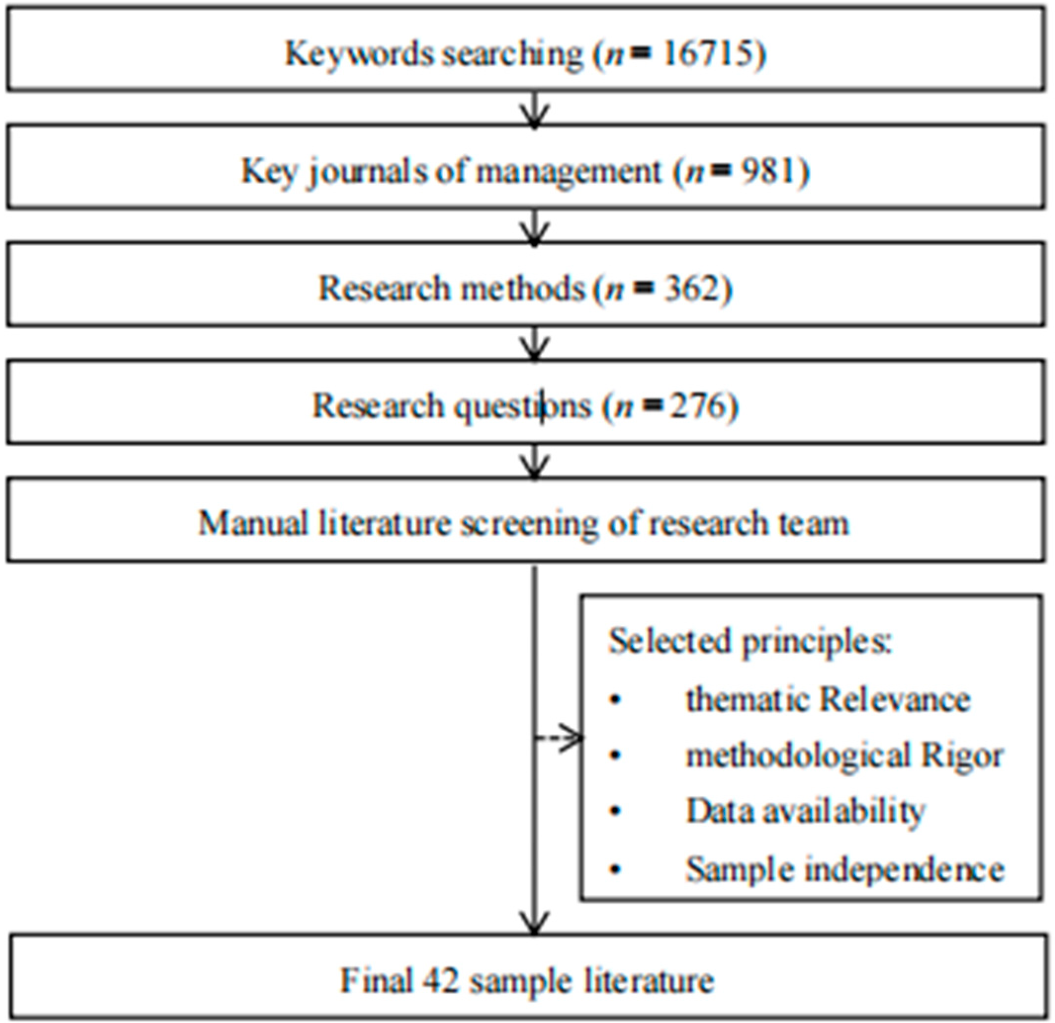 User Behavior on Value Co-Creation in Human–Computer Interaction: A ...