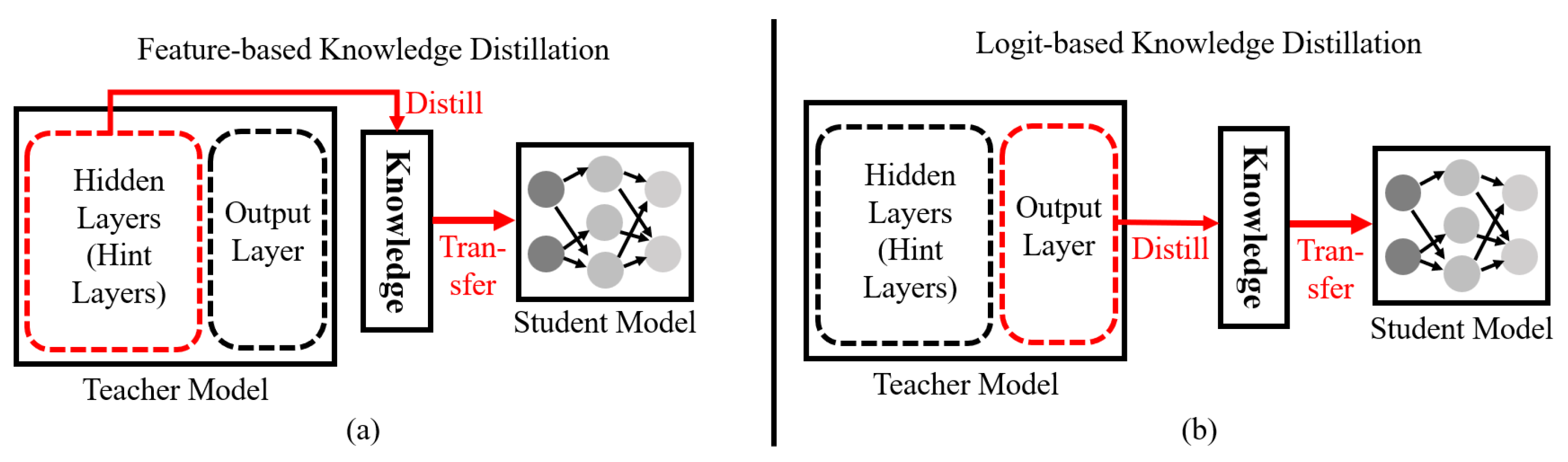 Electronics 14 01077 g002