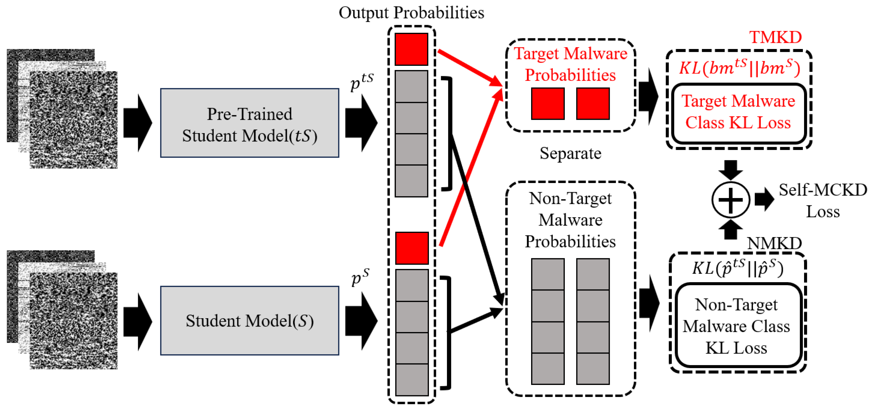 Electronics 14 01077 g003