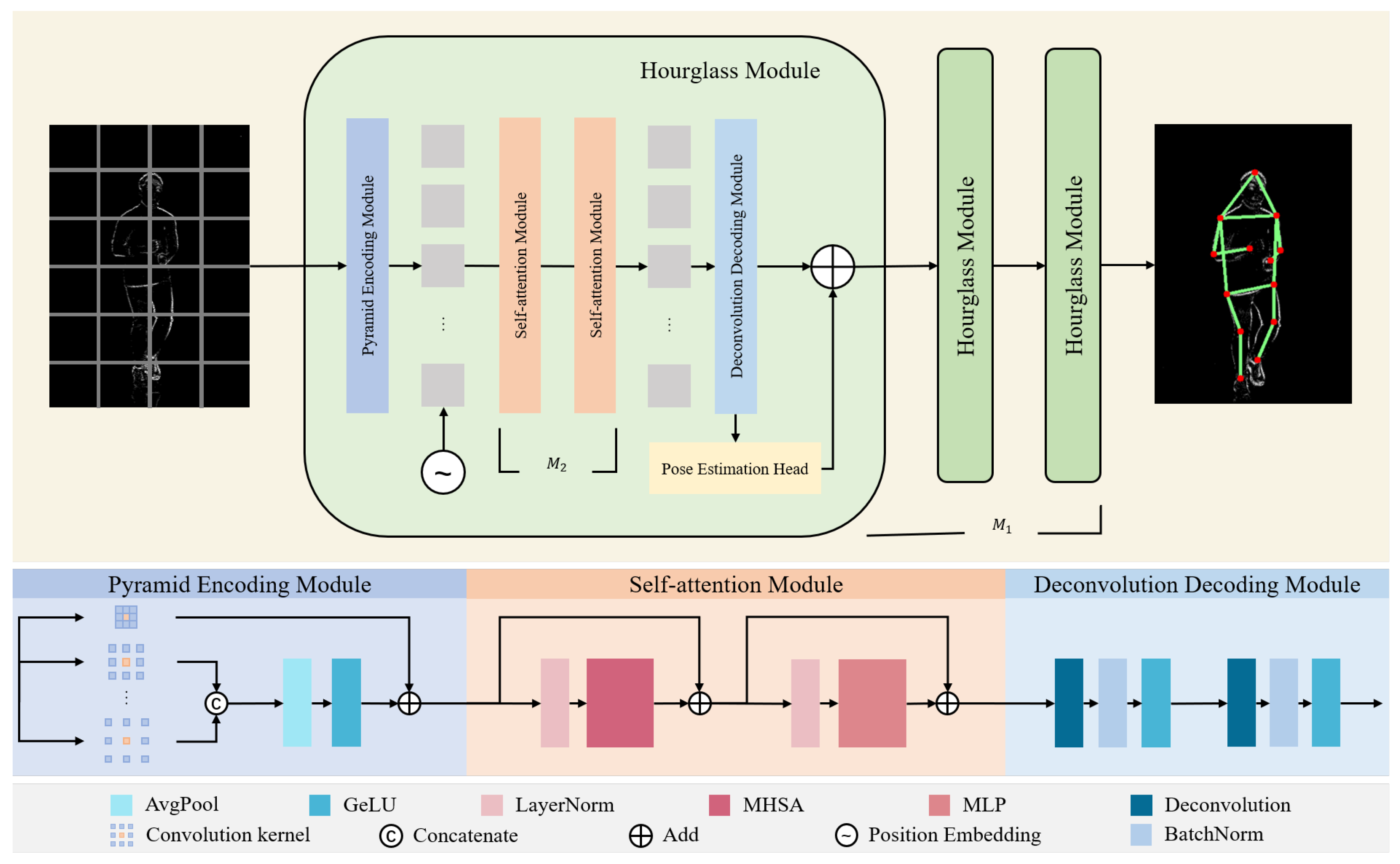 Electronics 14 01078 g001