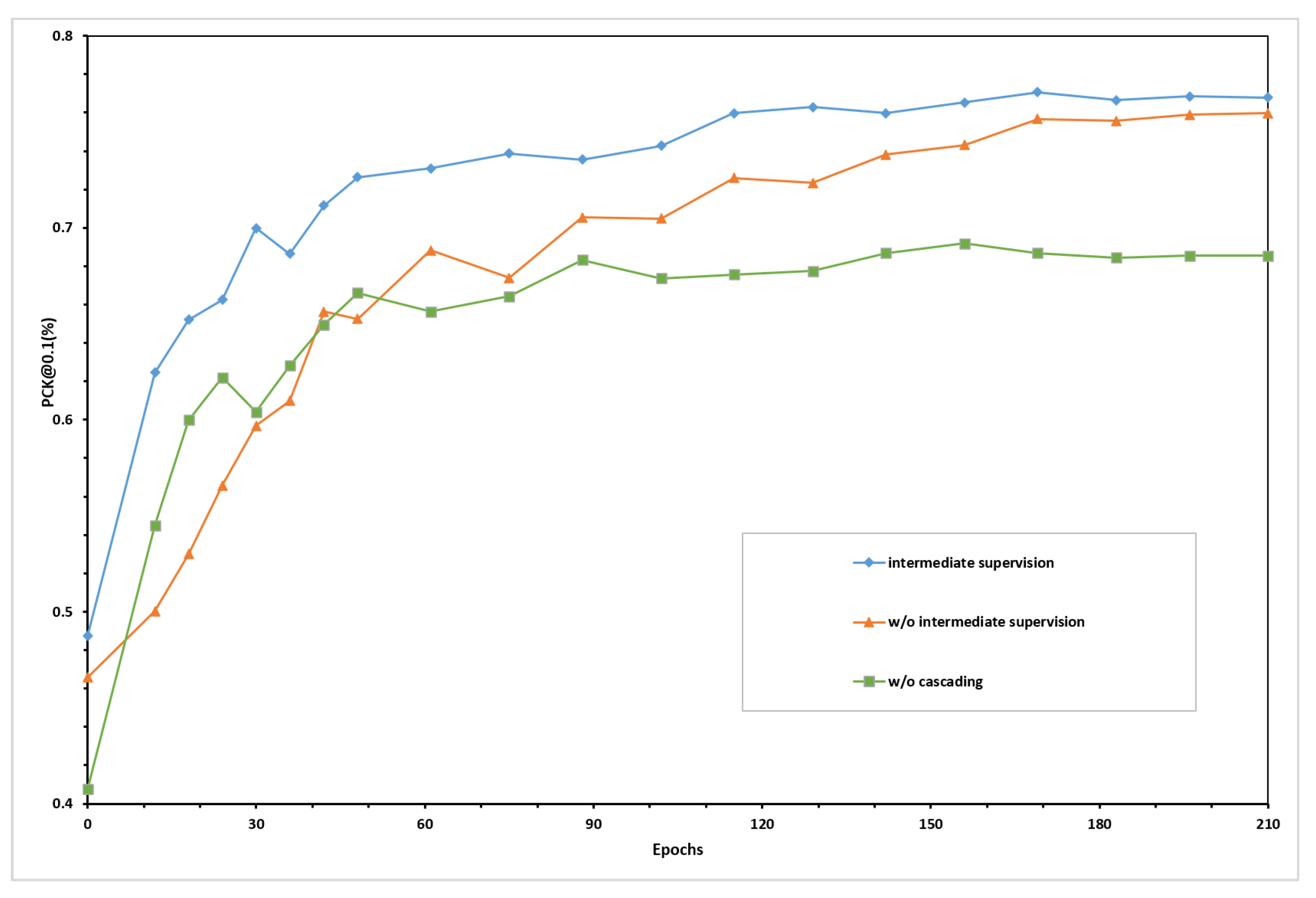 Electronics 14 01078 g007