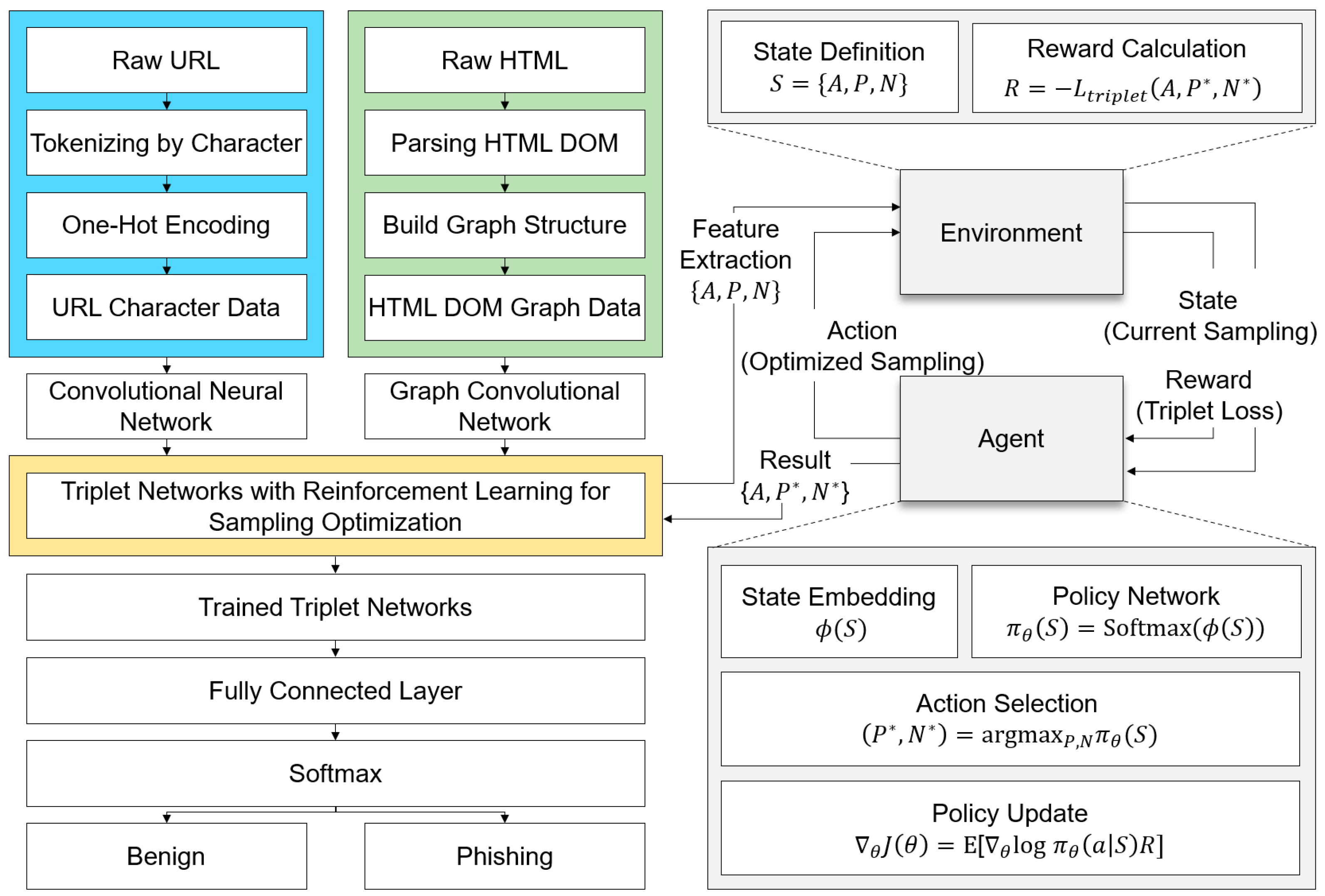 Electronics 14 01080 g002