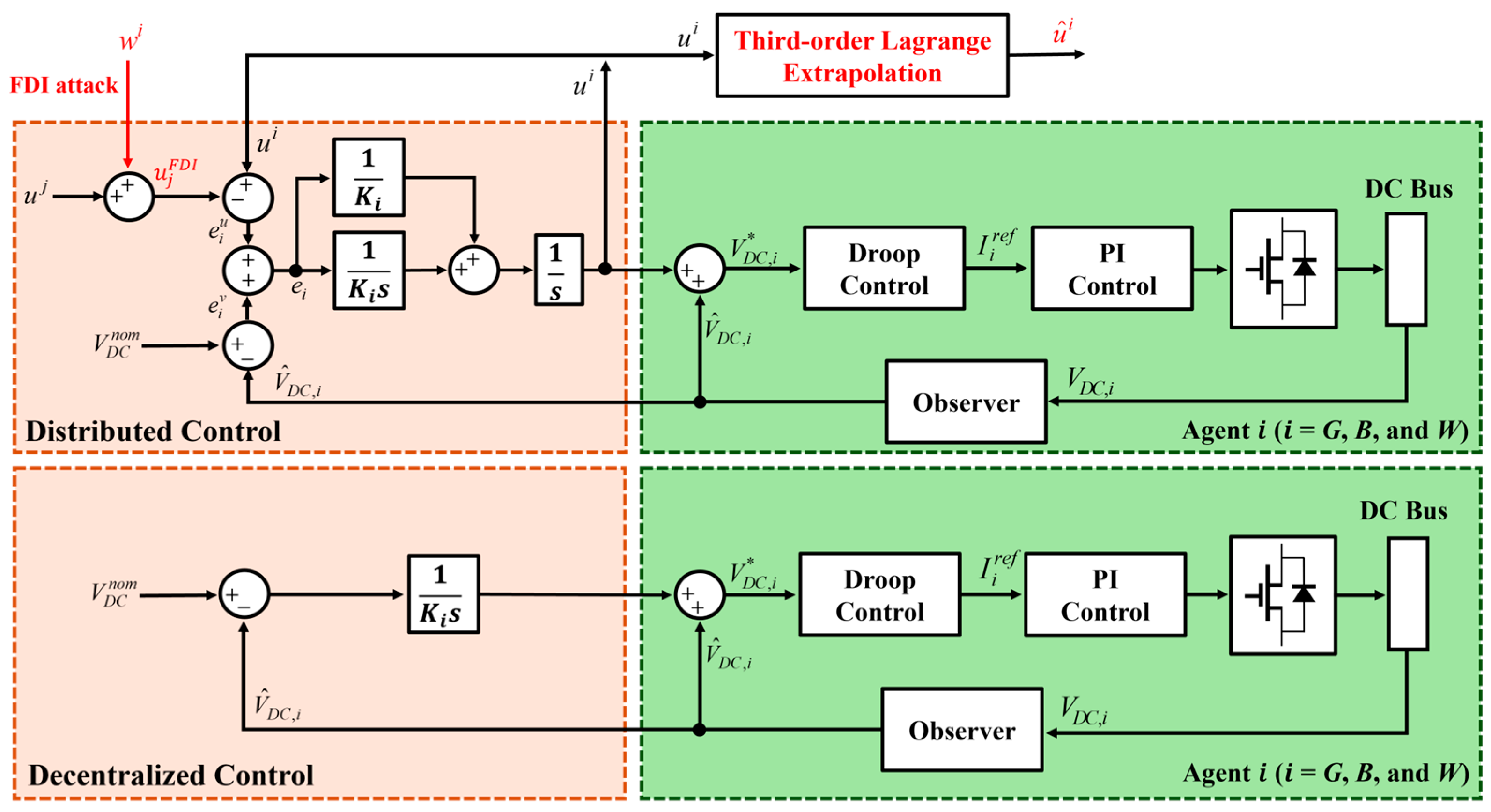Electronics 14 01087 g002