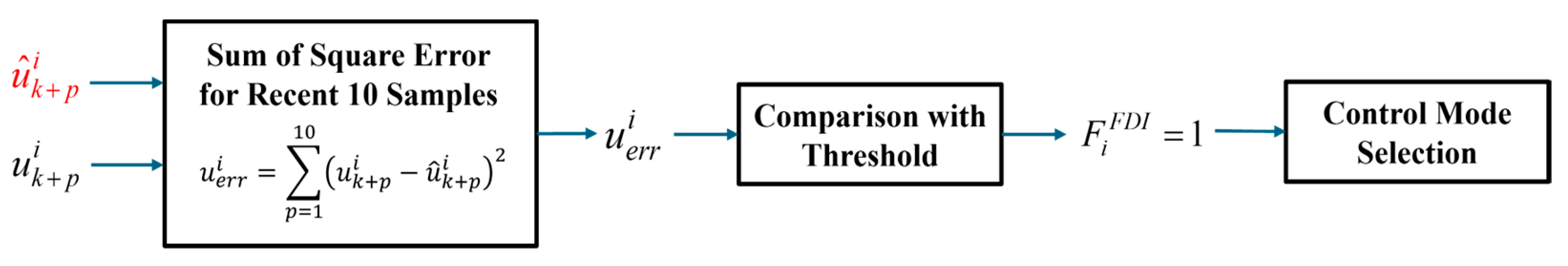 Electronics 14 01087 g003