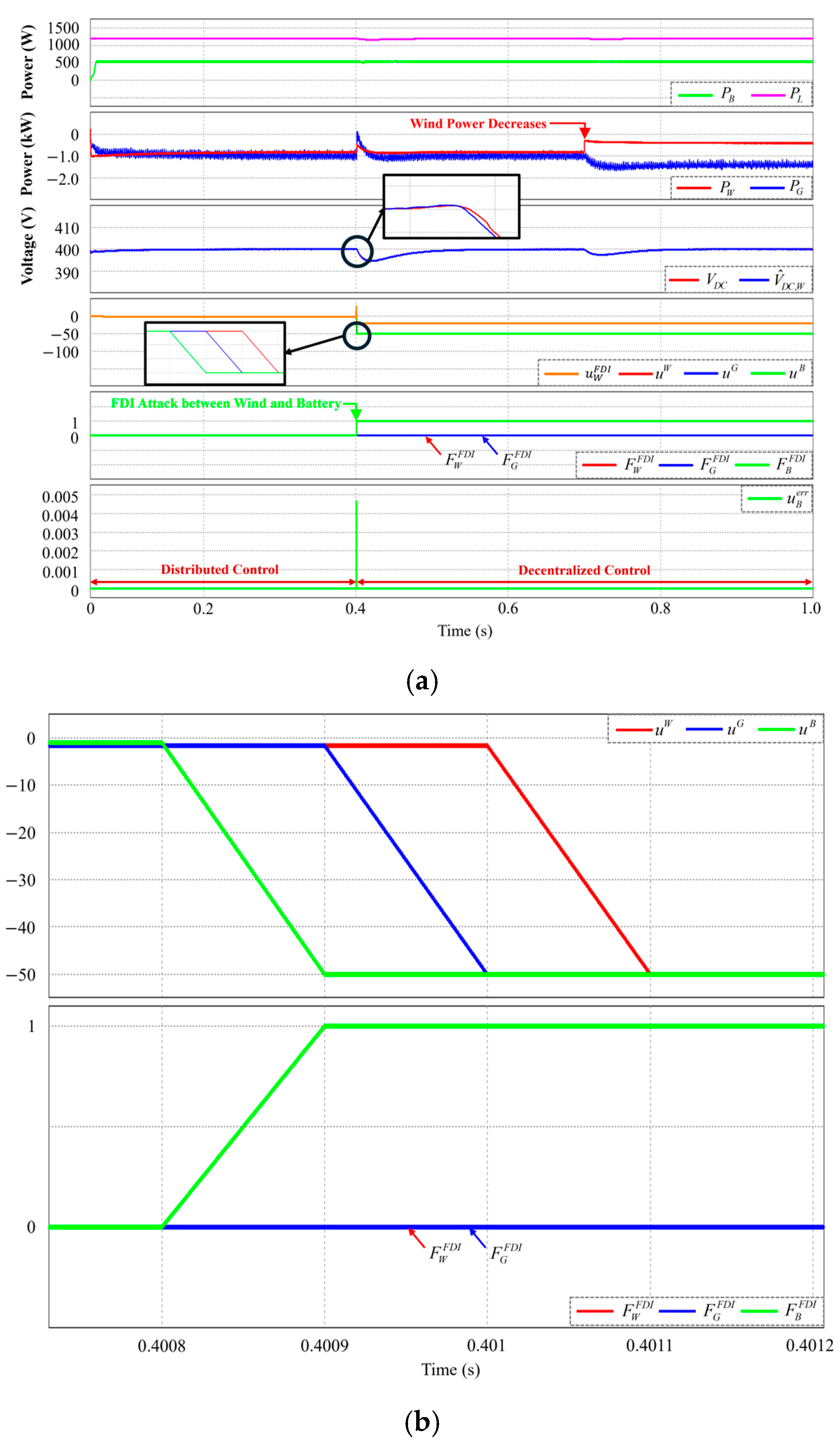 Electronics 14 01087 g006