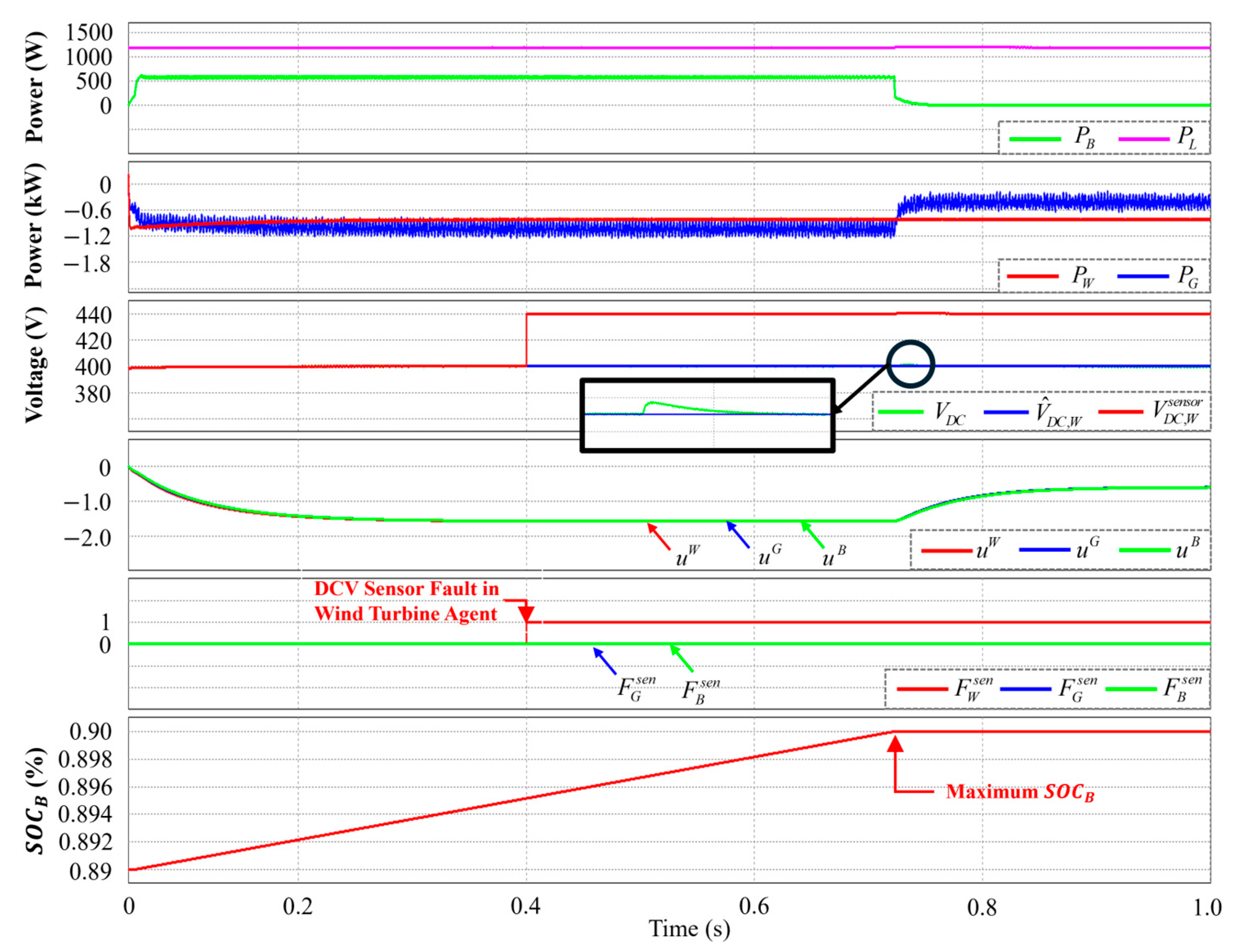 Electronics 14 01087 g007