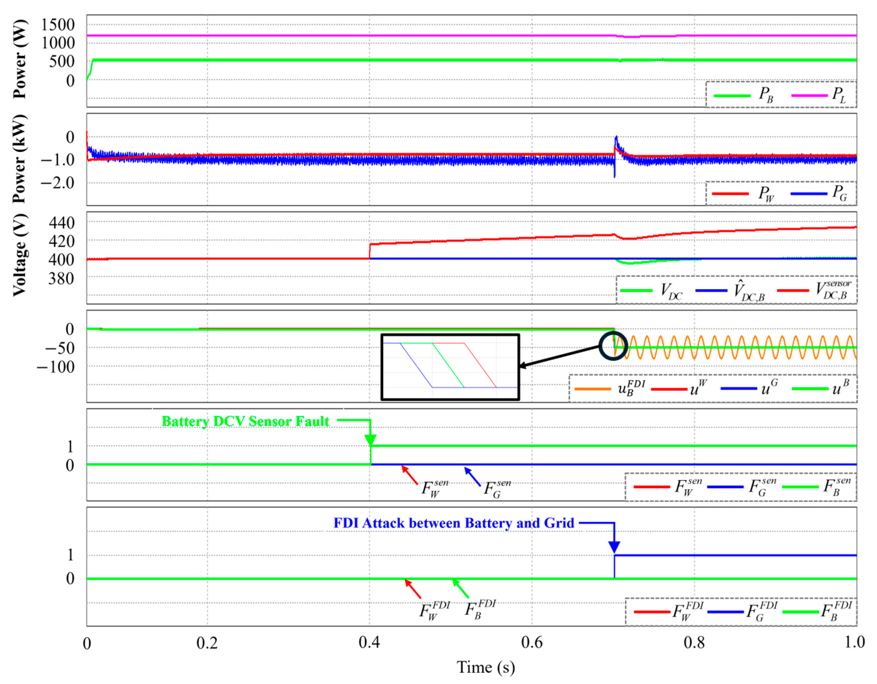 Electronics 14 01087 g008
