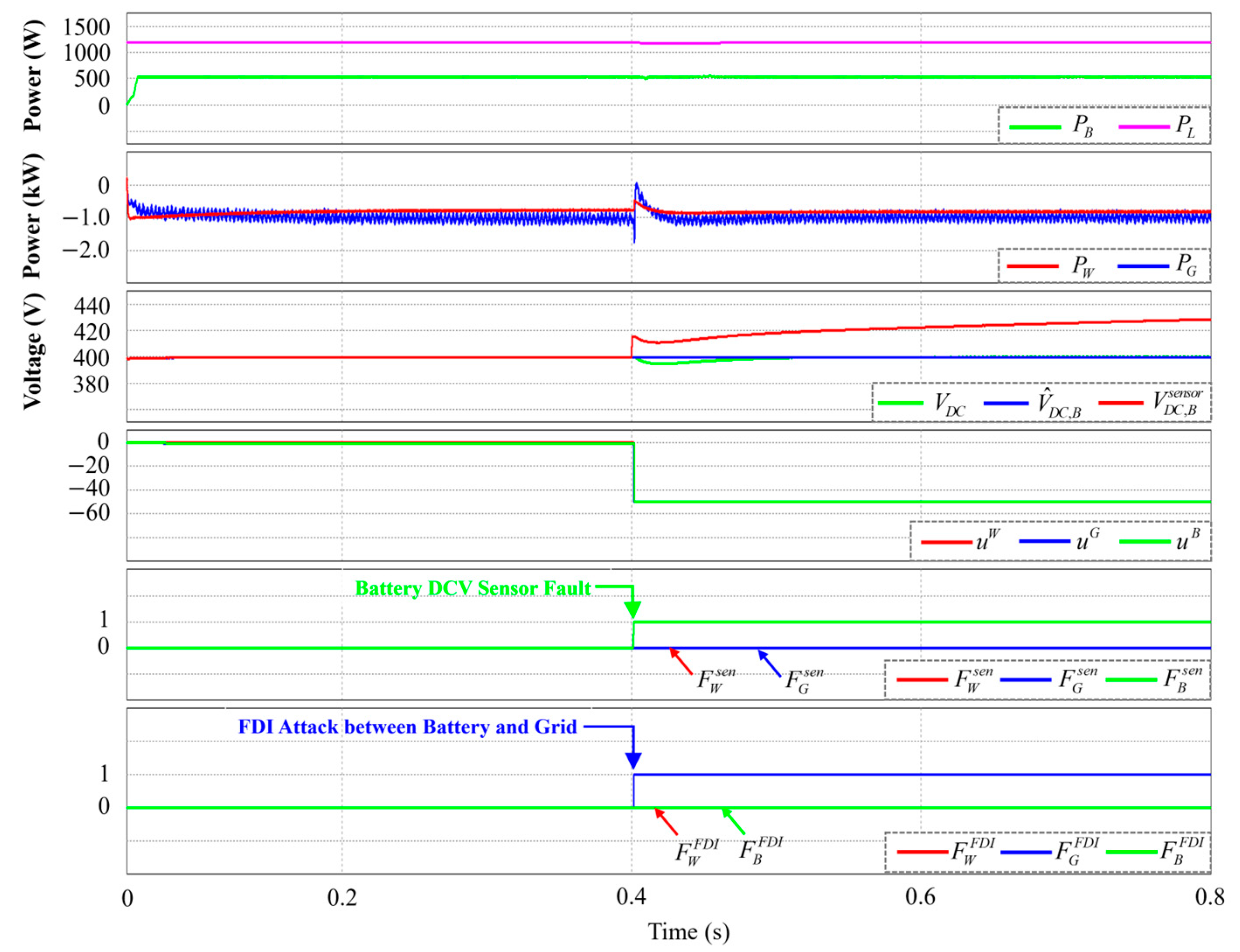 Electronics 14 01087 g010