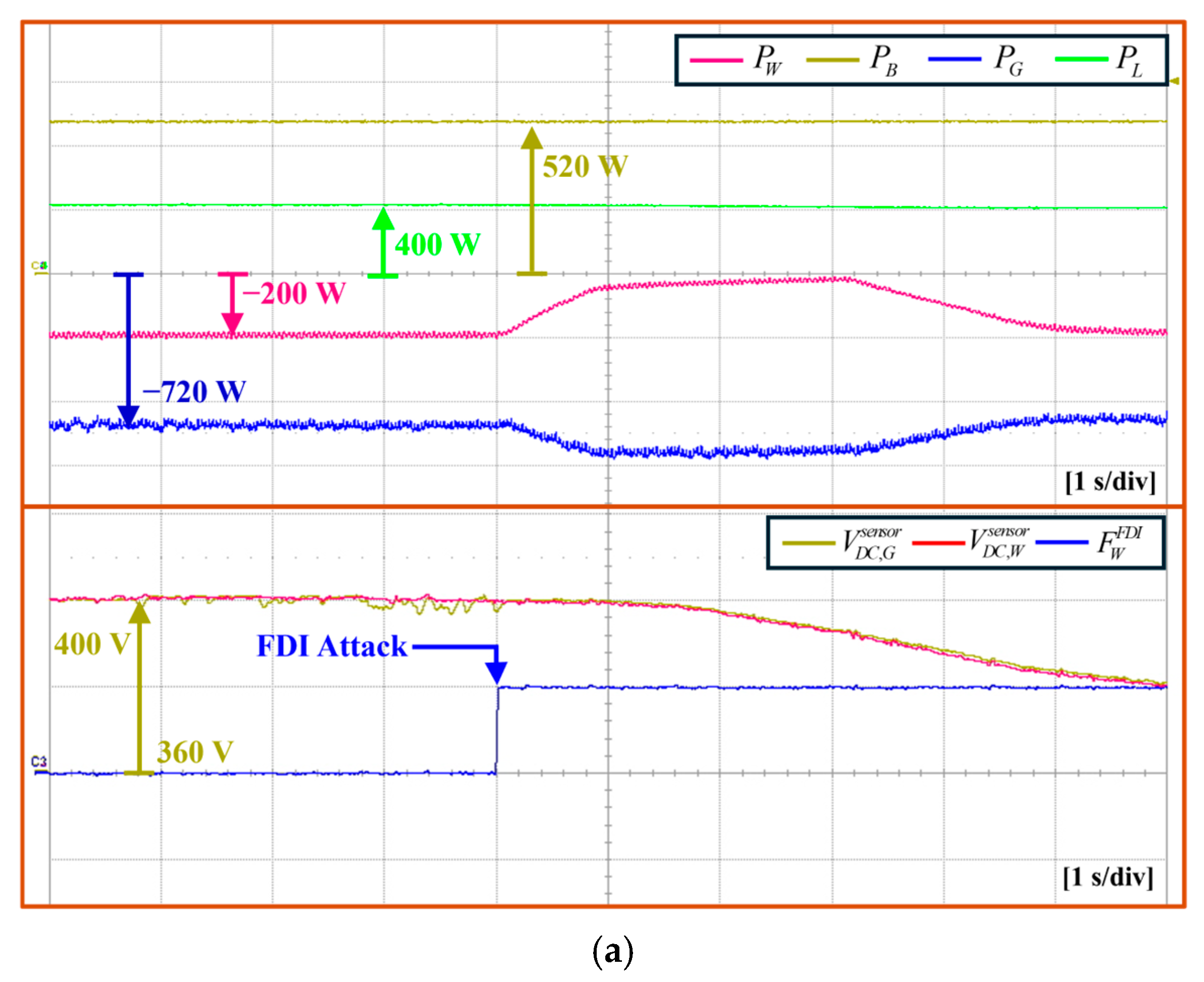 Electronics 14 01087 g017a