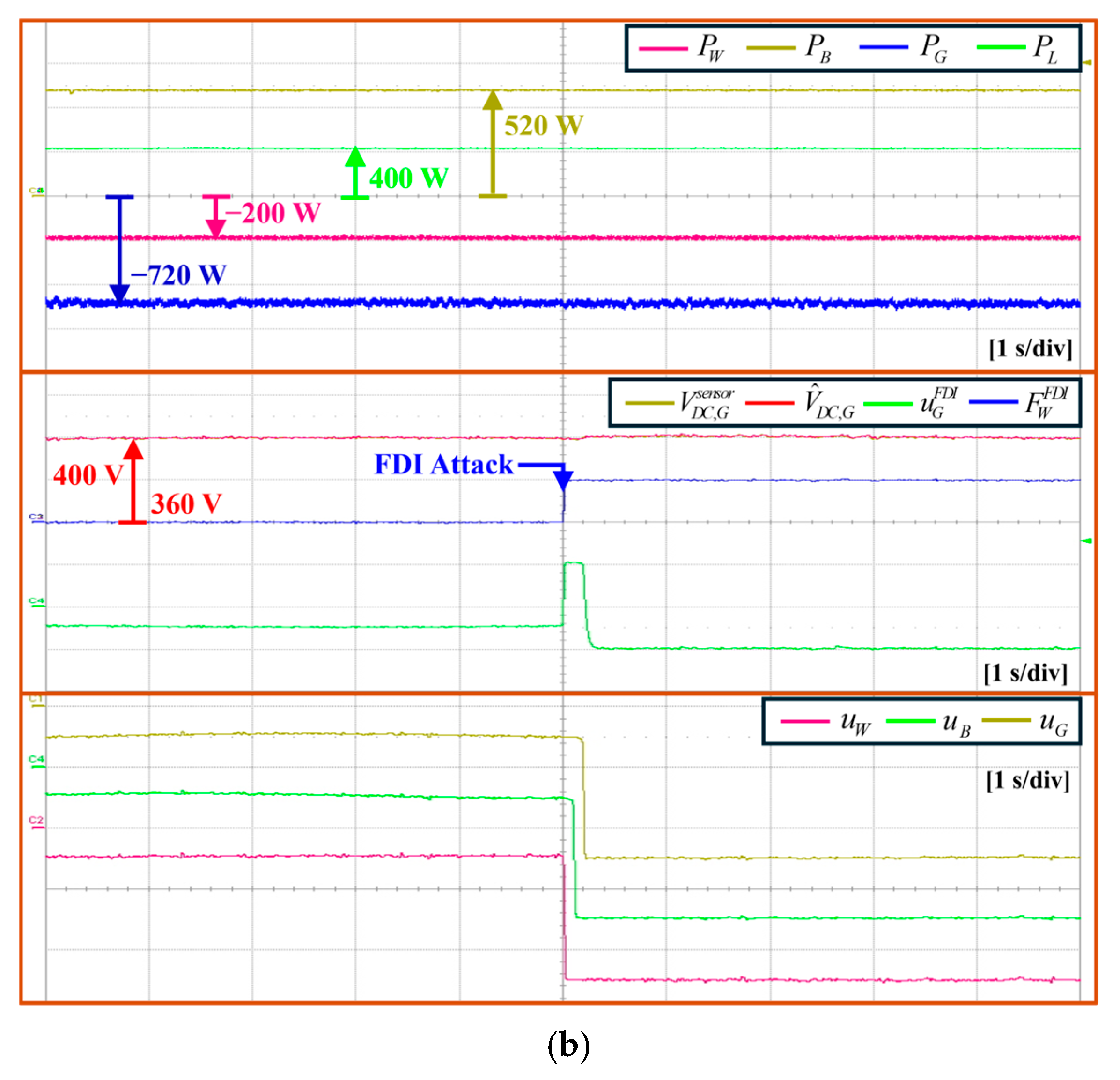 Electronics 14 01087 g017b