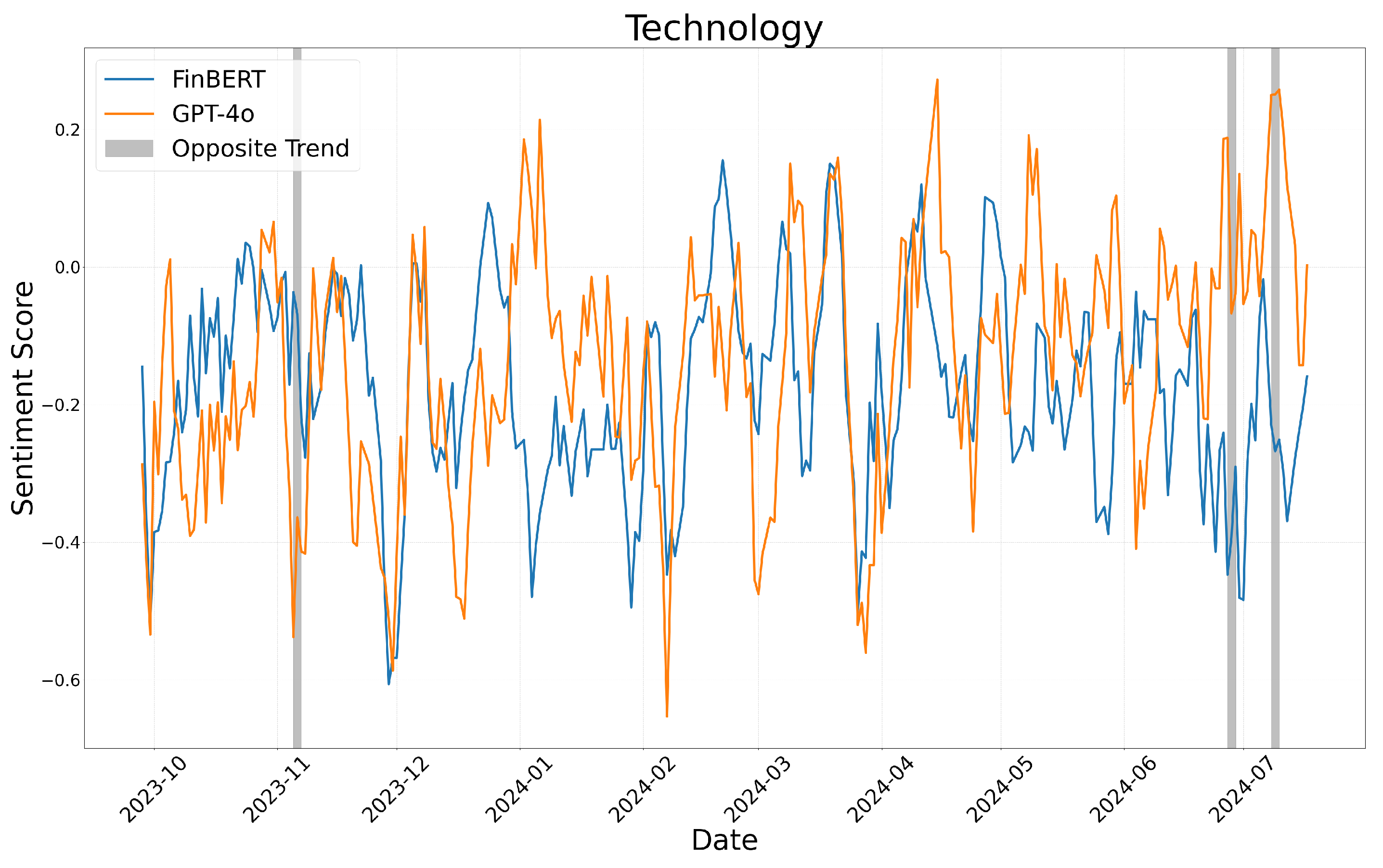 Electronics 14 01090 g006