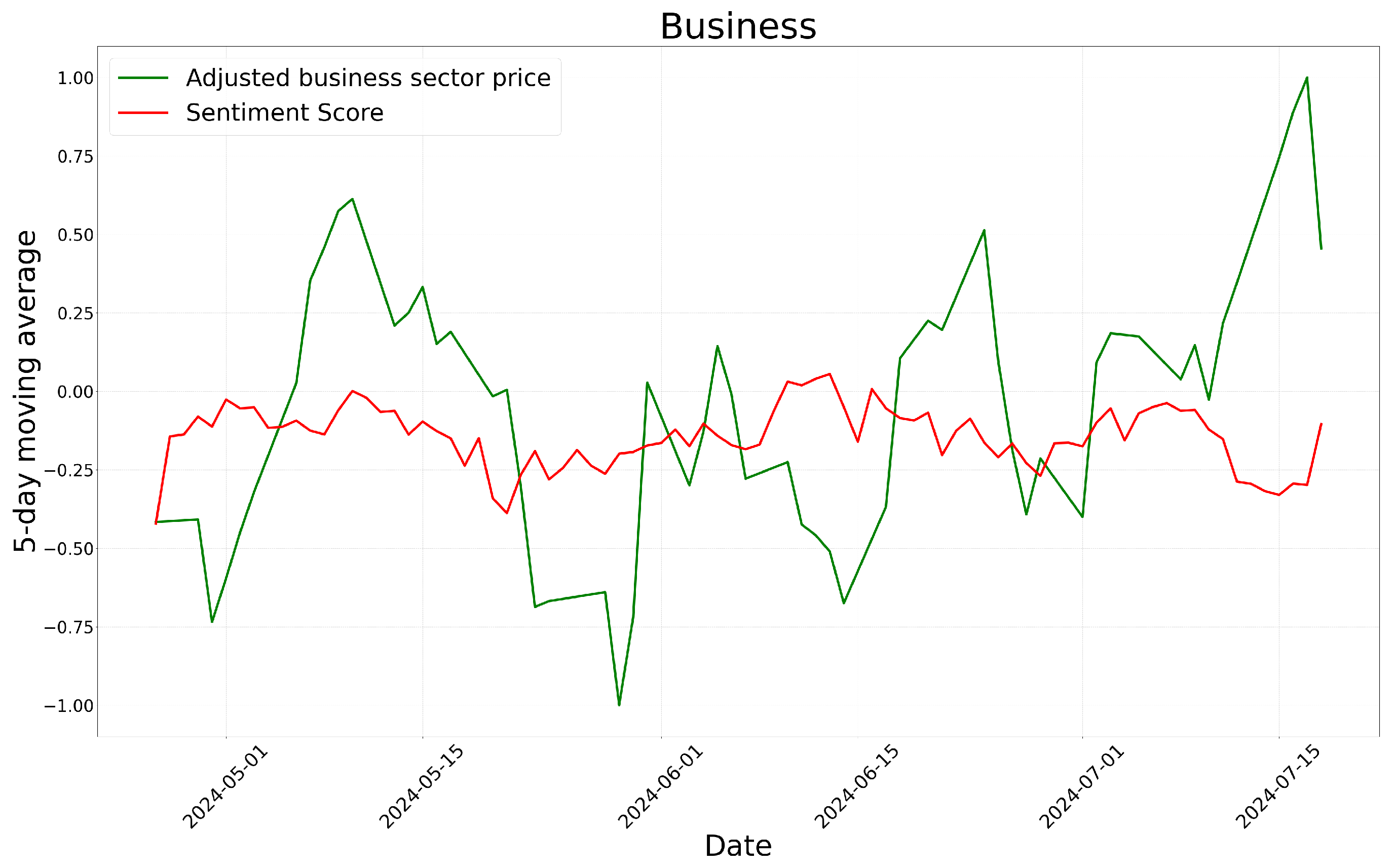 Electronics 14 01090 g007